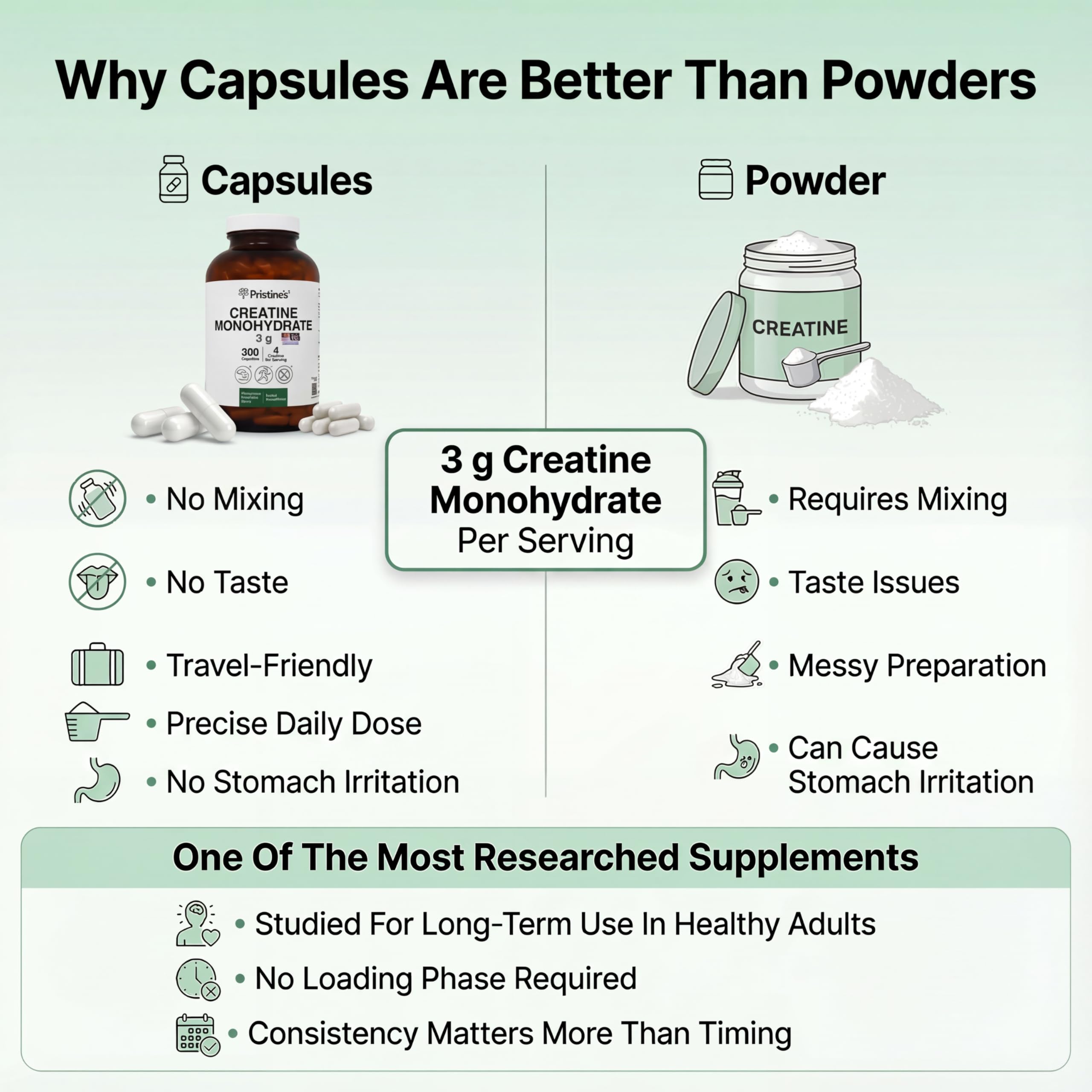 PRISTINE'S Creatine Monohydrate Capsules for Women & Men - NSF Certified 75 Day Supply 3G Muscle Growth Support Supplement - Cognitive & Athletic Performance Support - Enhanced Recovery PRISTINE'SBuy Supplements Australia