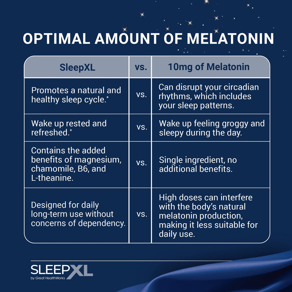 OmegaXL Joint Relief Supplement - Natural Muscle Support, 60 Softgels (2 Pack) & SleepXL immediate-Release melatonin, L-Theanine (Calming), Chamomile, Magnesium & B6 (60 Vegan Capsules) OmegaXLBuy Supplements Australia
