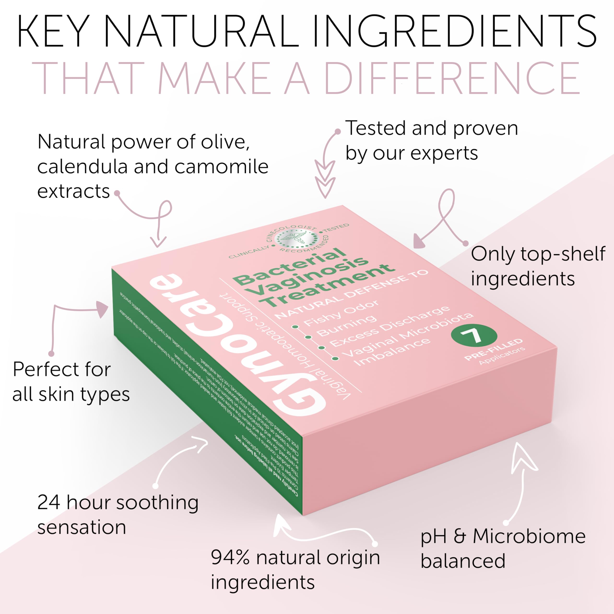 Bacterial Vaginosis Treatment - Natural Vaginal Prefilled Homeopathic Applicators for Odor, Terramed Just Think ComfortBuy Supplements Australia
