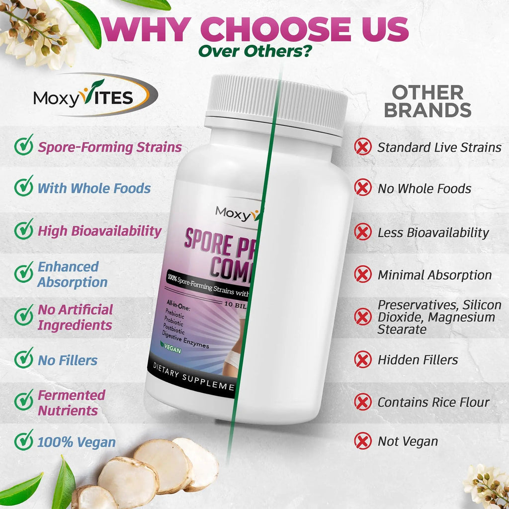 MoxyVites Spore Probiotic Complex - All In One Prebiotics and Probiotics for Digestive Health, Postbiotic, Digestive Enzymes Daily Supplement - Spore Based Probiotic for Women & Men MoxyVitesBuy Supplements Australia