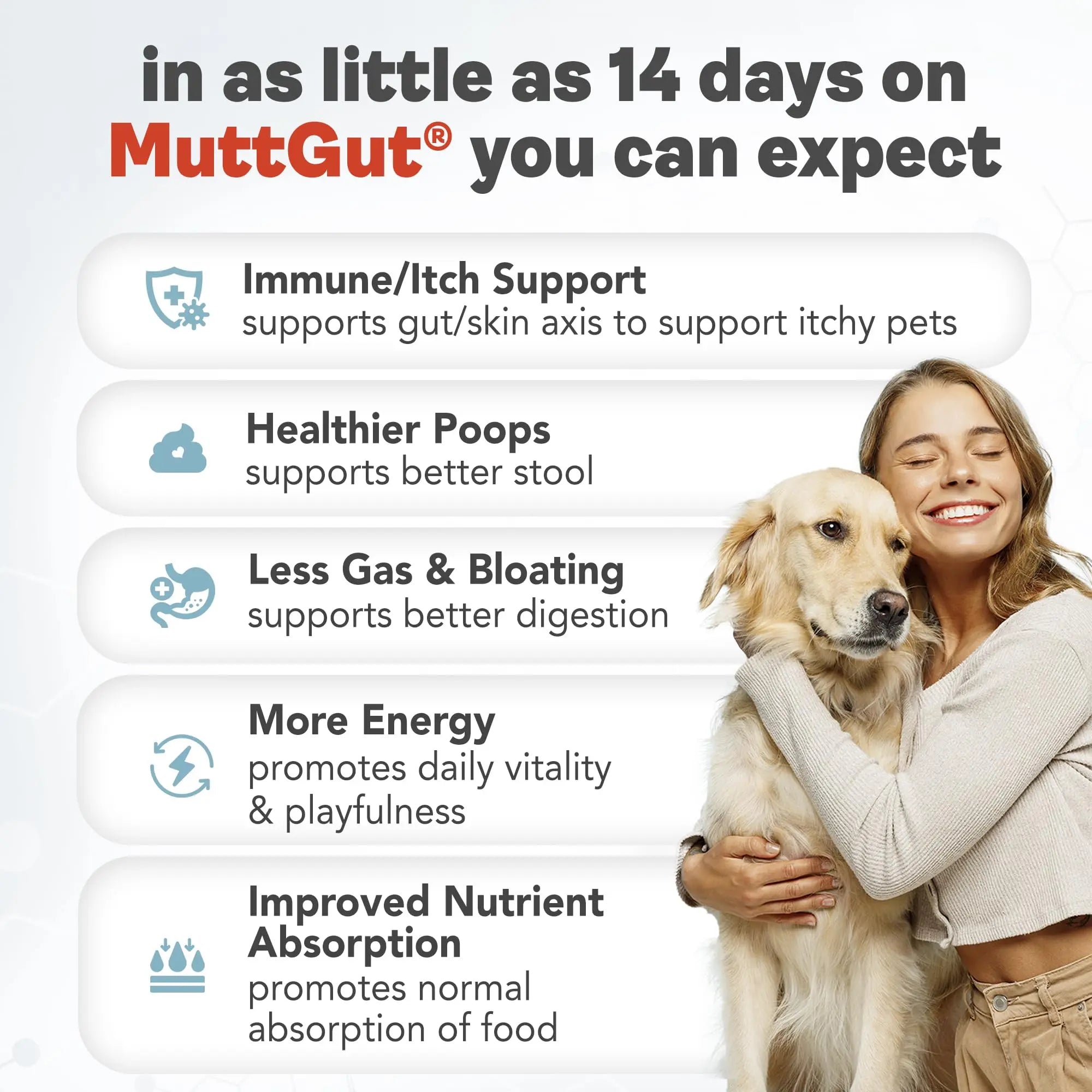 All-Natural 3-in-1 Dog Probiotic, Prebiotic, and Postbiotic Supplement Powder - Probiotics for Dogs with 135 Billion CFUs, Anti Diarrhea, Digestive Enzymes & Antioxidants (60g) MUTTGUTBuy Supplements Australia