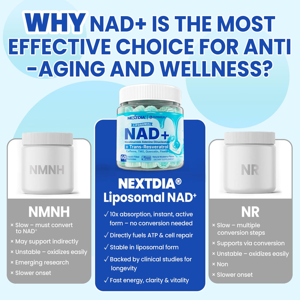 Liposomal Nad+ Supplement for Women, Men - Max Absorption Nad Gummies Plus Resveratrol, Fisetin, Quercetin, TMG, Caffeine, B12 for Aging Defense, Energy & DNA Repair, Skin, Brain, Antioxidant - 60Cts NextdiaBuy Supplements Australia