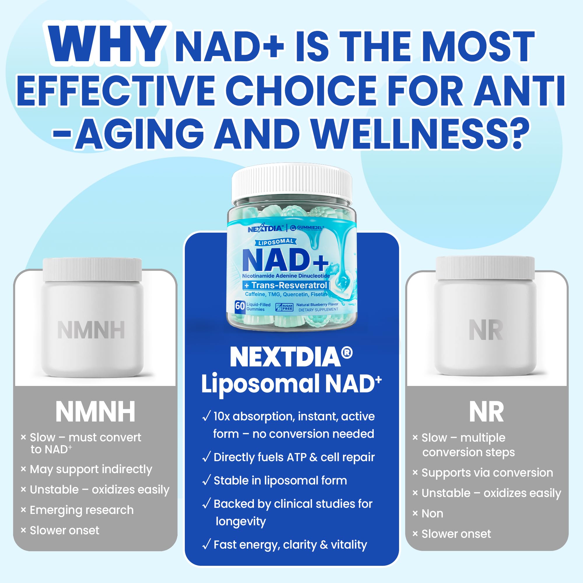 Liposomal Nad+ Supplement for Women, Men - Max Absorption Nad Gummies Plus Resveratrol, Fisetin, Quercetin, TMG, Caffeine, B12 for Aging Defense, Energy & DNA Repair, Skin, Brain, Antioxidant - 60Cts NextdiaBuy Supplements Australia