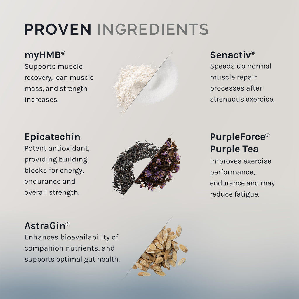 InfiniWell Strength - Muscle Recovery Supplements for Healthy Aging - HMB Supplement for Stamina, Endurance, Strength Gains & Mobility - Nourish Healthy Muscle Mass & Tissue Quality (90 Capsules) InfiniWellBuy Supplements Australia