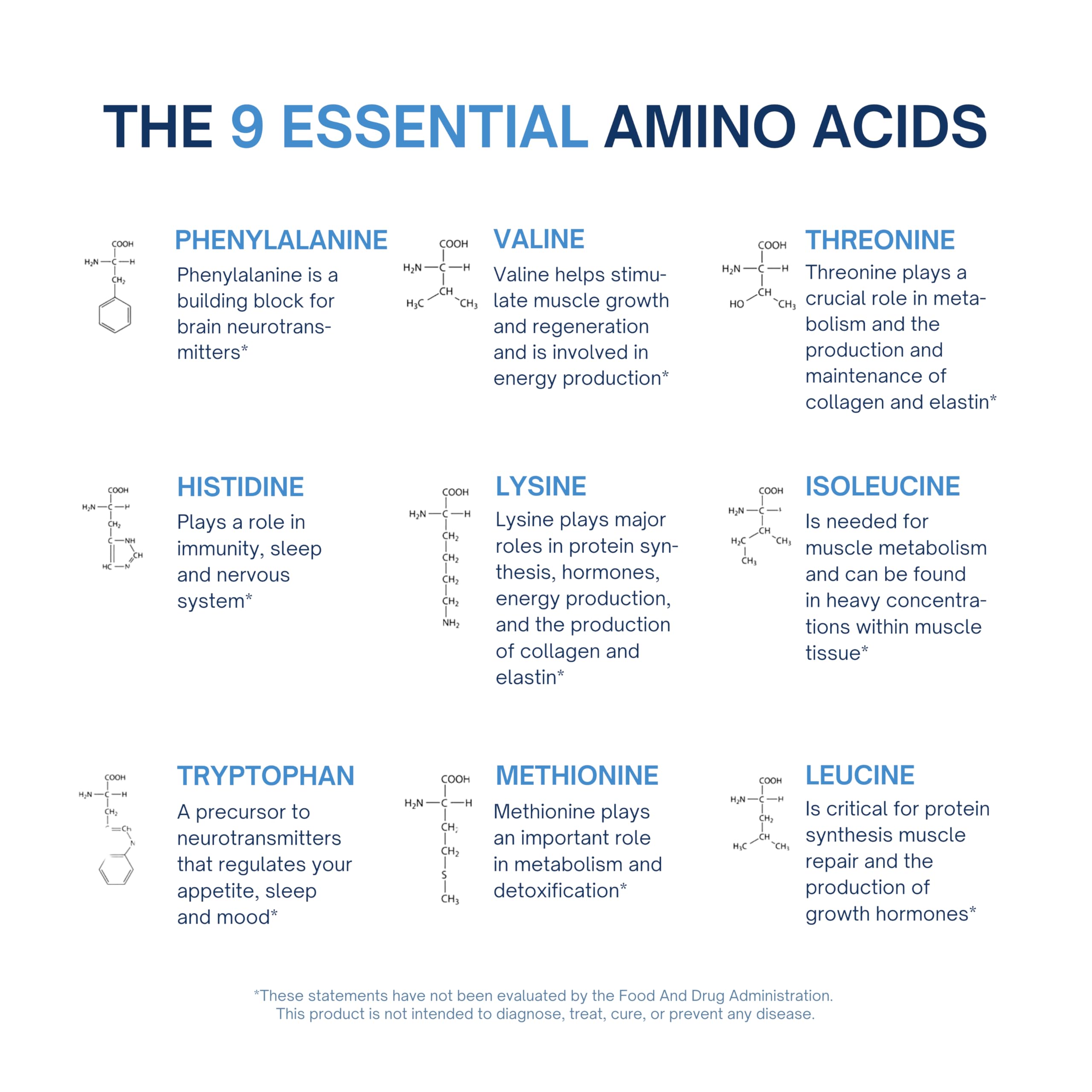 ALTAGAMMA Pure Amino Acids Complex - Protein for Pre/Post Workout, Energy & Muscle Recovery - 9 Essential Amino Acids Supplement (EAA) & BCAAs - Leucine, Lysine, L Tyrosine, L Arginine, 60 Capsules ALTAGAMMA buy supplements Au