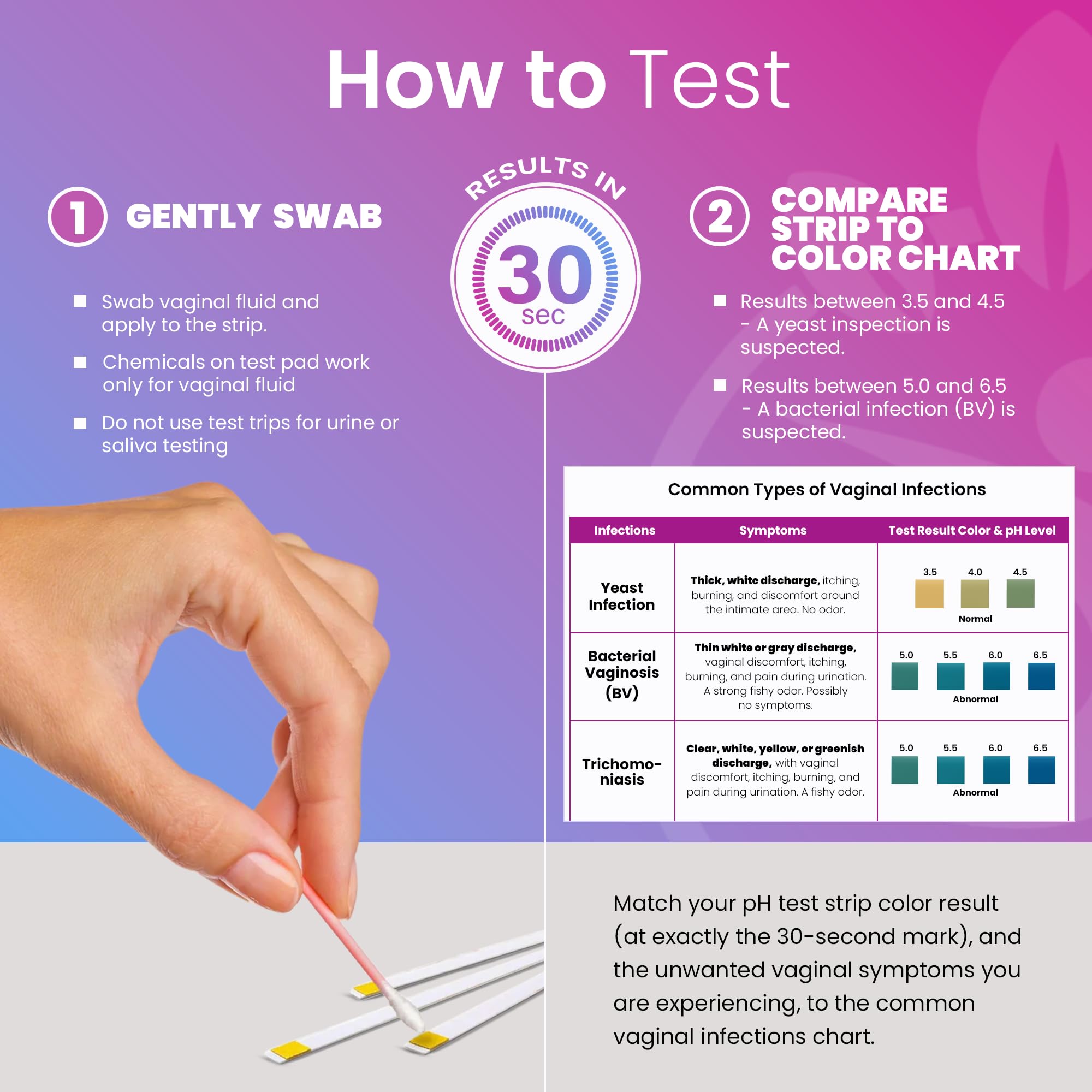 Pelvana Boric Acid Suppositories for Women 30 + 7 Applicators + 50 pH Test Strips, Total of 87 Piece Kit for Vaginal Odor - Third-Party Verified & Bottled in The USA - Feminine Health Odor Solution PelvanaBuy Supplements Australia
