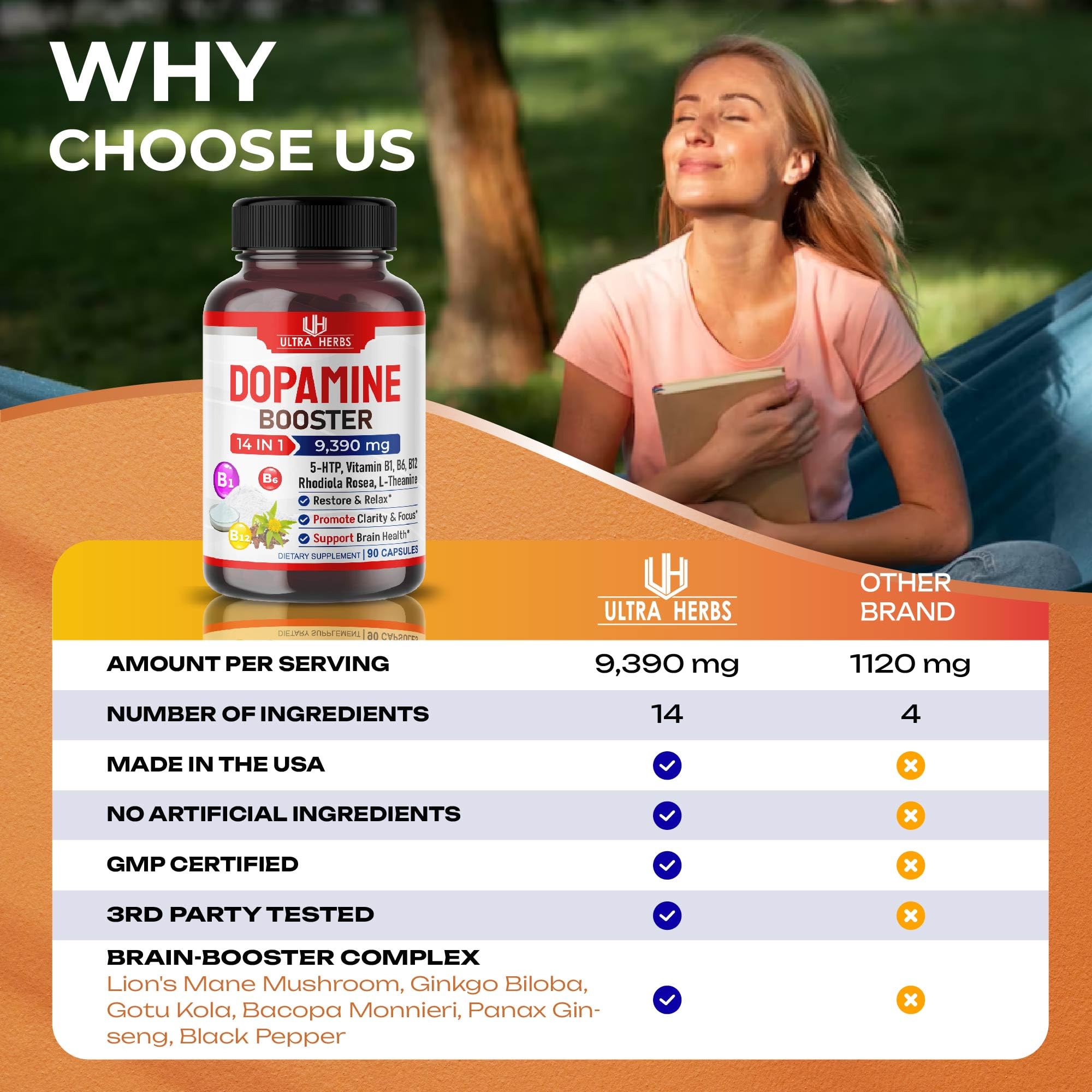 Dopamine Focus Supplement Ashwagandha 5000mg 5-HTP 50mg Rhodiola Rosea 2000mg ULTRA HERBSBuy Supplements Australia