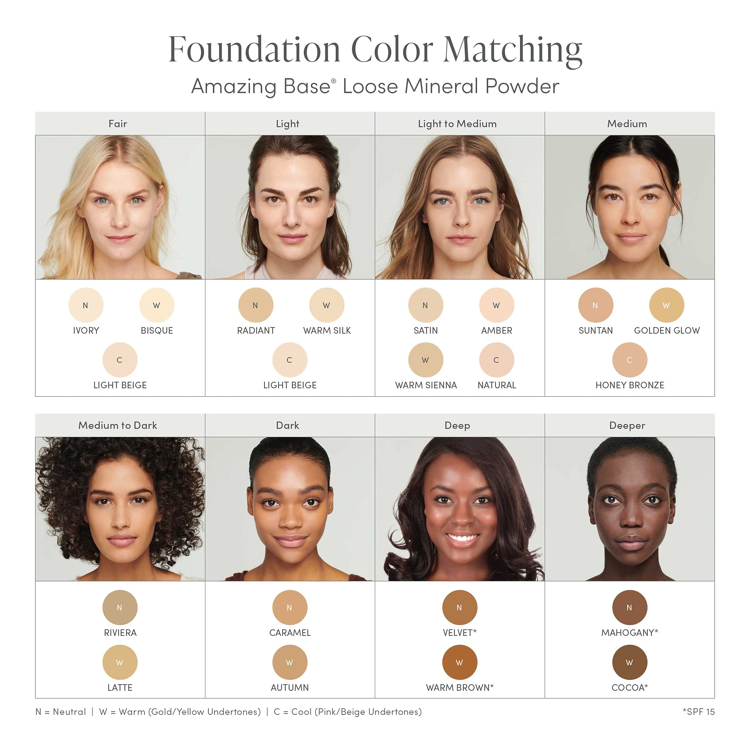 jane iredale Amazing Base Loose Mineral Powder | Luminous Foundation with SPF 20 | Oil Free, Talc Free & Weightless | Vegan & Cruelty-Free Makeup, Velvet, 0.37 oz. jane iredaleBuy Supplements Australia