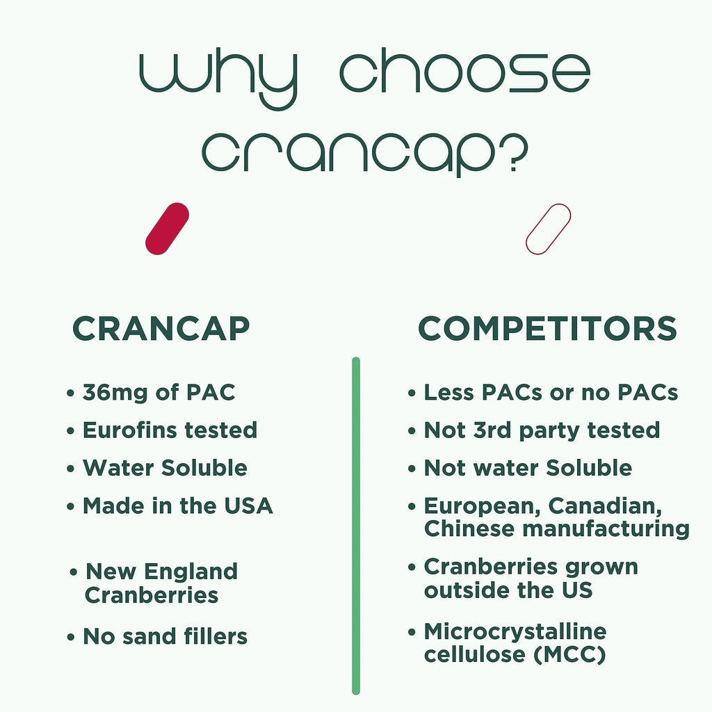 CranCap - Cranberry Pills - Urinary Tract Health Cranberry Supplement - 36mg of Potent PACs - Non GMO, Vegan, Gluten Free - by Heale - 30 Capsules CranCapBuy Supplements Australia
