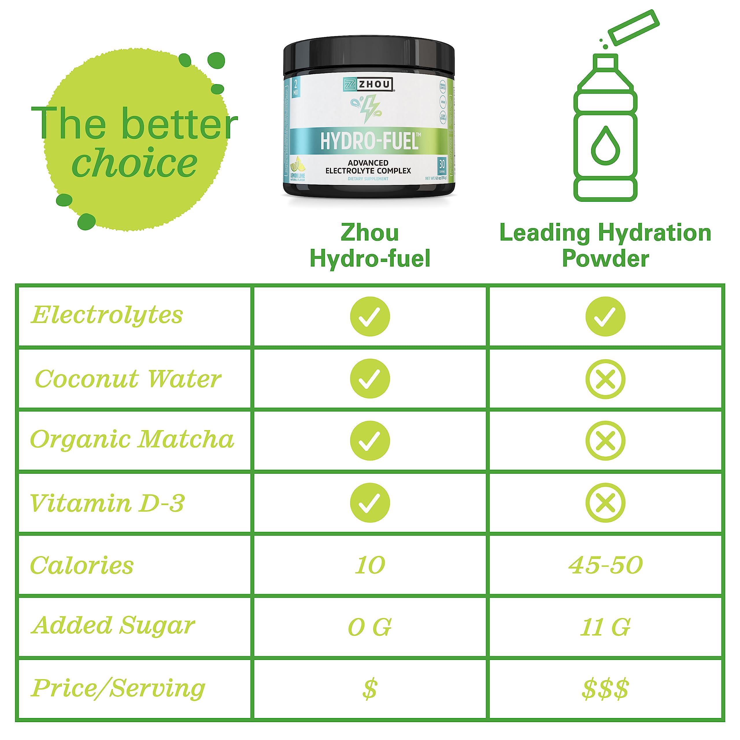 Zhou Nutrition Hydro Fuel, Sugar Free Electrolyte Powder, Replenish Nutrients, Restore Zhou NutritionBuy Supplements Australia