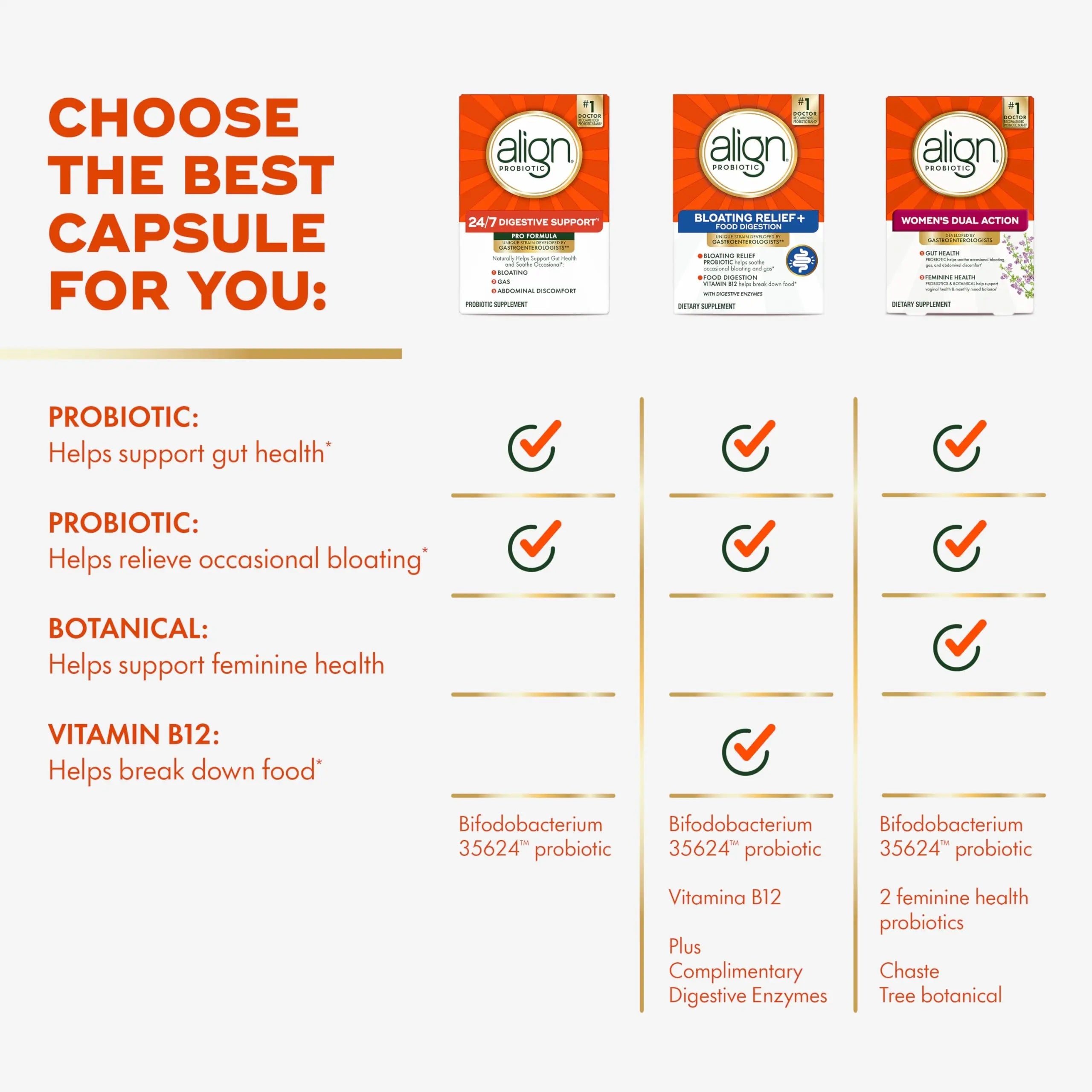 Align Probiotic, Pro Formula, Probiotics for Women and Men, Probiotics for Digestive Health, Men and Womens Probiotic Capsules Help Relieve Occasional Bloating & Gas*, 30 Capsules AlignBuy Supplements Australia