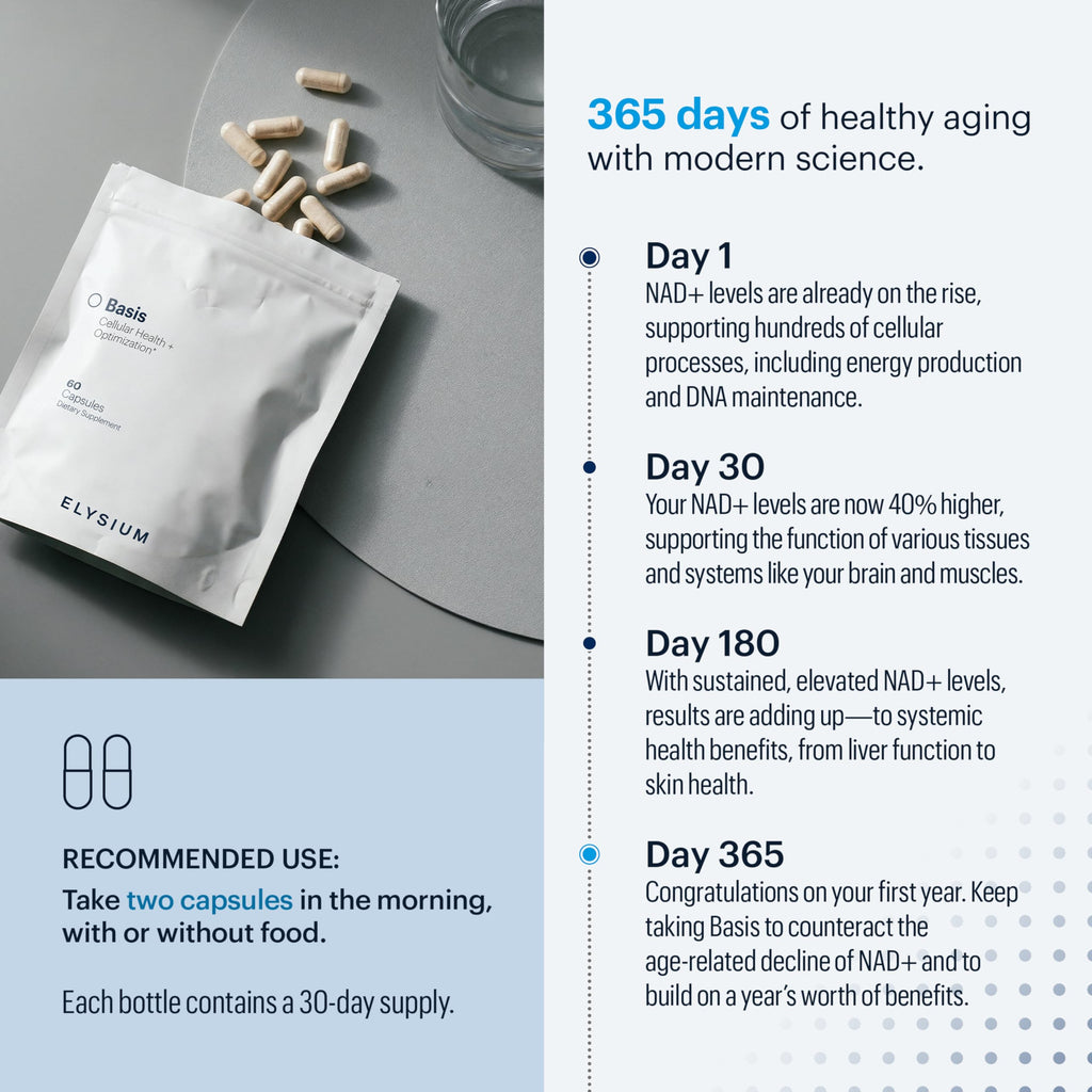 ELYSIUM Basis NAD Plus Supplement 30 Servings - with Nicotinamide Riboside 250mg and Pterostilbene 50mg - Healthy Aging Supplement & Cellular Energy ELYSIUMBuy Supplements Australia