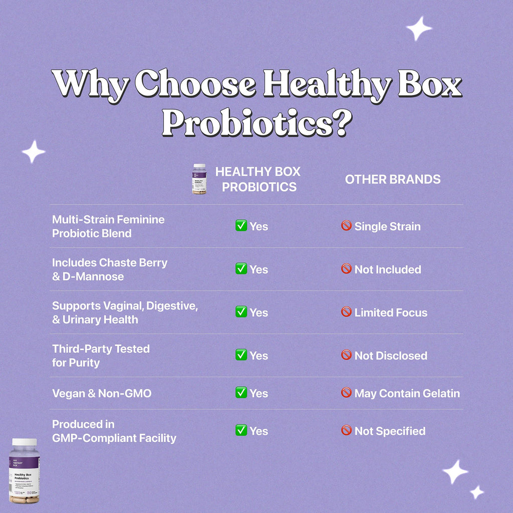 Her Fantasy Box | Healthy Box | Vaginal Probiotics for Women – Prebiotics + Advanced Lactobacillus Blend – Hormonal Balance, PMS Relief – Feminine Health Support with Cranberry & D-Mannose Her Fantasy BoxBuy Supplements Australia