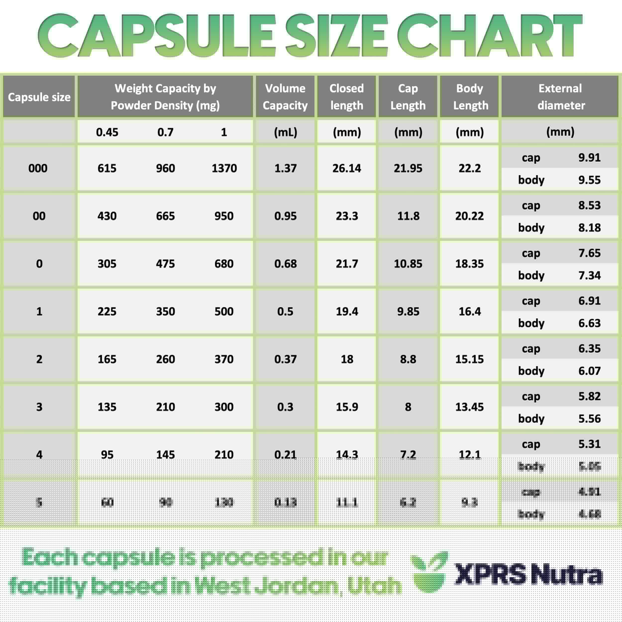 XPRS Nutra Size 00 Empty Capsules - 100 Count Empty Vegan Capsules - Vegetarian Empty Pills - DIY Vegetable Capsule Filling- Veggie Pill Caps (Lavender/White) XPRS NutraBuy Supplements Australia