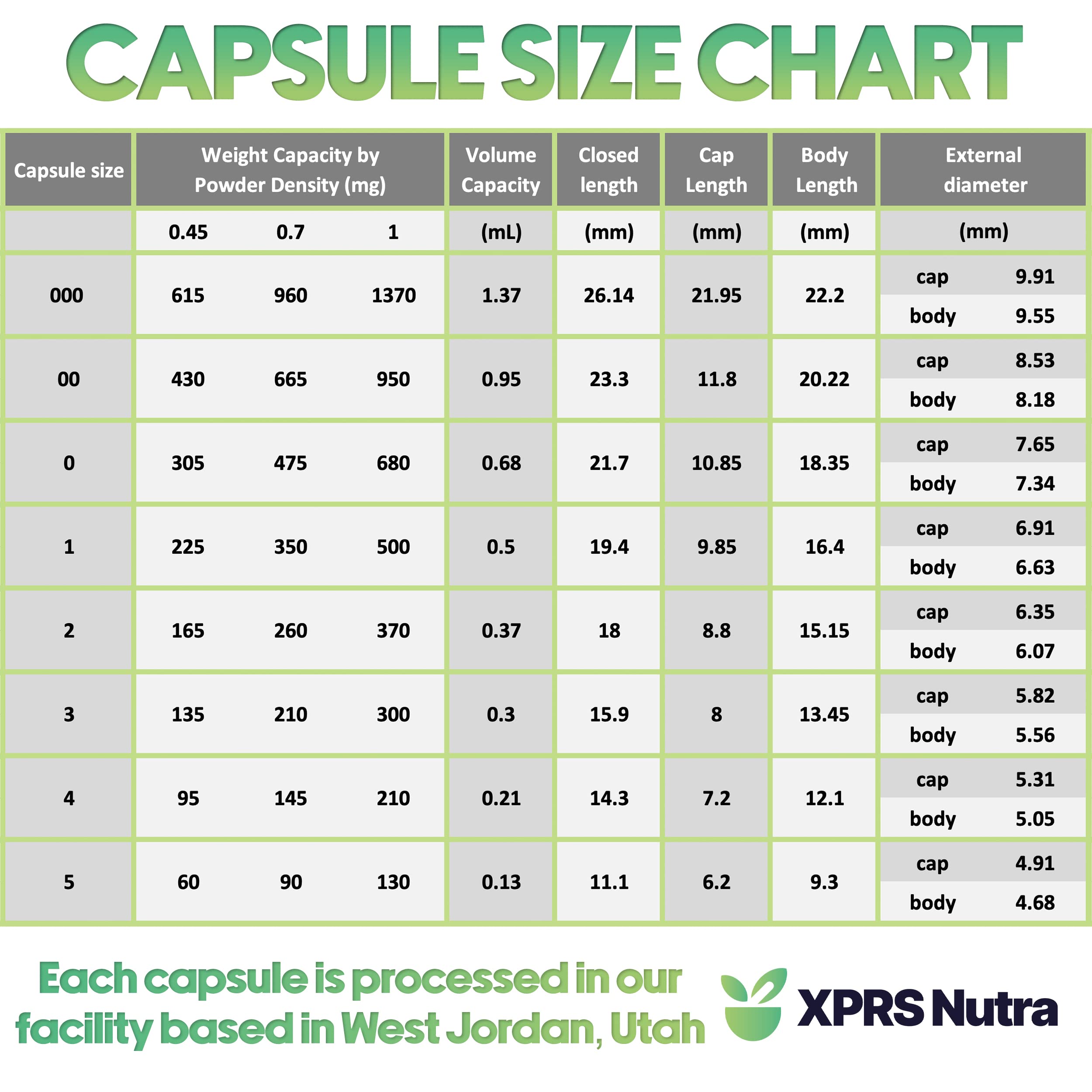XPRS Nutra Size 0 Empty Capsules - 100 Clear Count Empty Vegan Capsules - Vegetarian Pill - DIY Vegetable Capsule Filling -Veggie Pills for Do-It-Yourself Supplements XPRS NutraBuy Supplements Australia