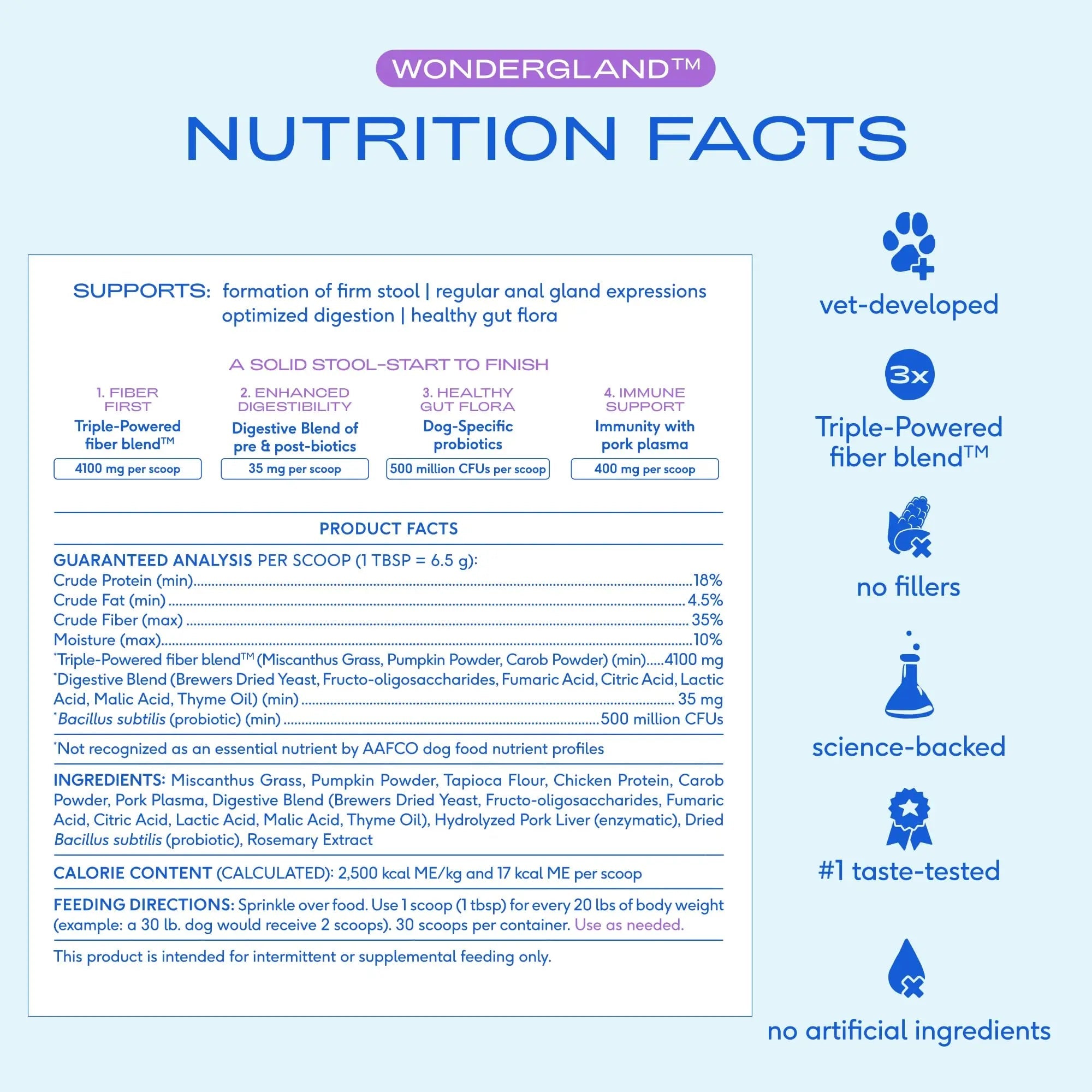 Native Pet WonderGland - Dog Anal Gland Supplement - Promotes Firm Stools, Natural Gland Expression to Help Reduce Scooting - Fiber Food Topper with Miscanthus Grass, Pumpkin & Probiotics - 30 Scoops Native PetBuy Supplements Australia