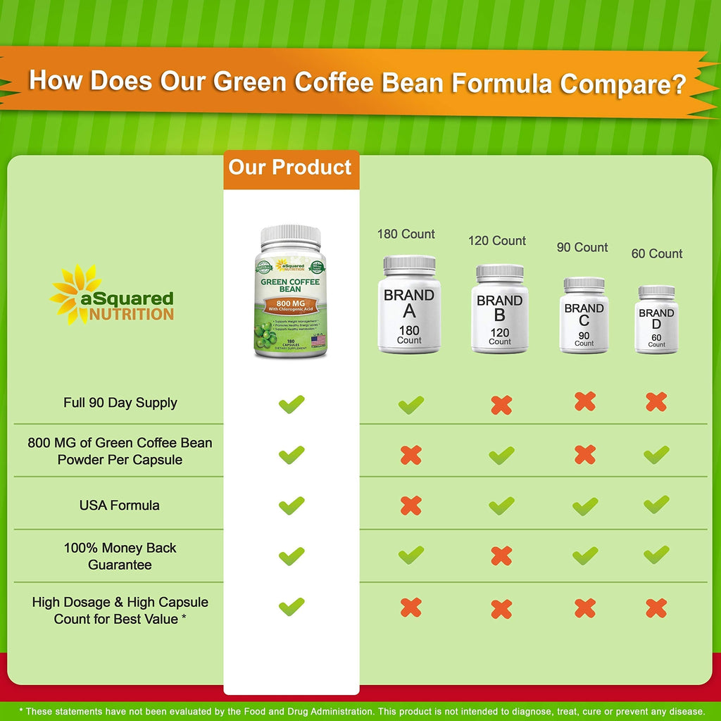 aSquared Nutrition Natural Green Coffee Bean Formula-180 Capsules-Max Strength GCA aSquared NutritionBuy Supplements Australia