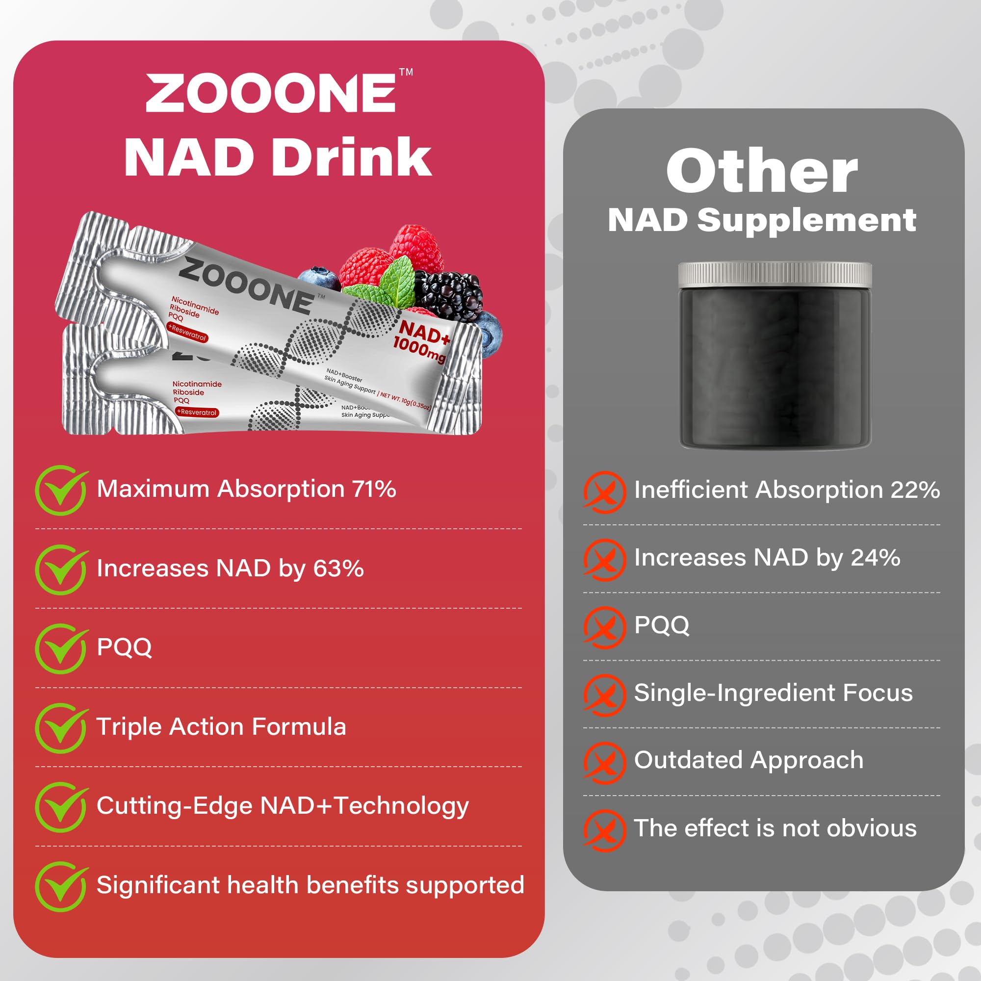 zooone NAD+ 1000mg Liquid Packets Supplement - Premium Nicotinamide Riboside & Resveratrol for Cellular Energy