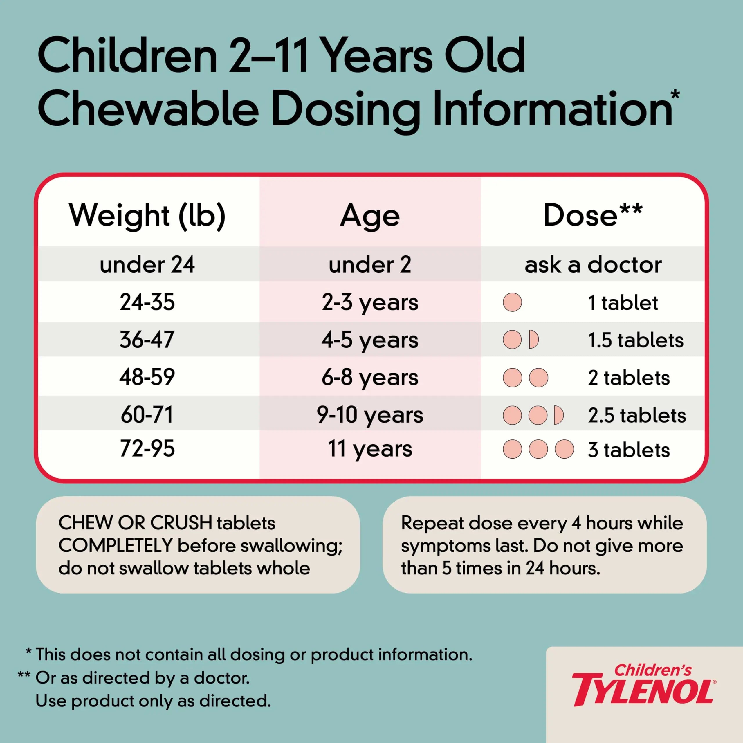 Children's Tylenol Chewables with 160 mg Acetaminophen, Pain Reliever & Fever Reducer for Kids' Cold + Flu Symptoms, Headache, Sore Throat & Toothache, Aspirin-Free, Grape Flavor, 24 ct TylenolBuy Supplements Australia