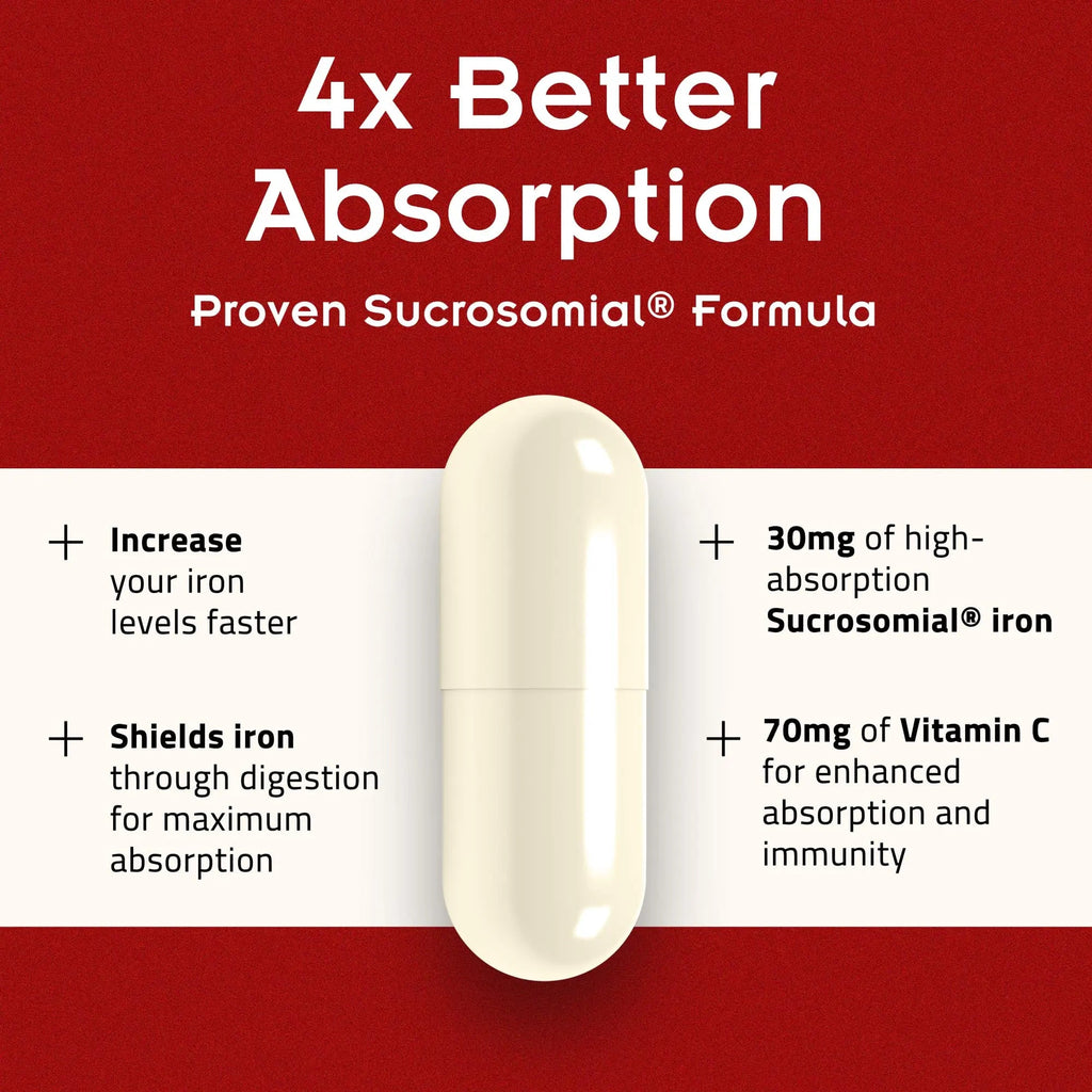 SiderAL Forte Iron Supplement Clinically Proven to Increase Levels Without Side Effects | Sucrosomial High Absorption Gentle Iron Pills for Women and Men | PHARMANUTRABuy Supplements Australia