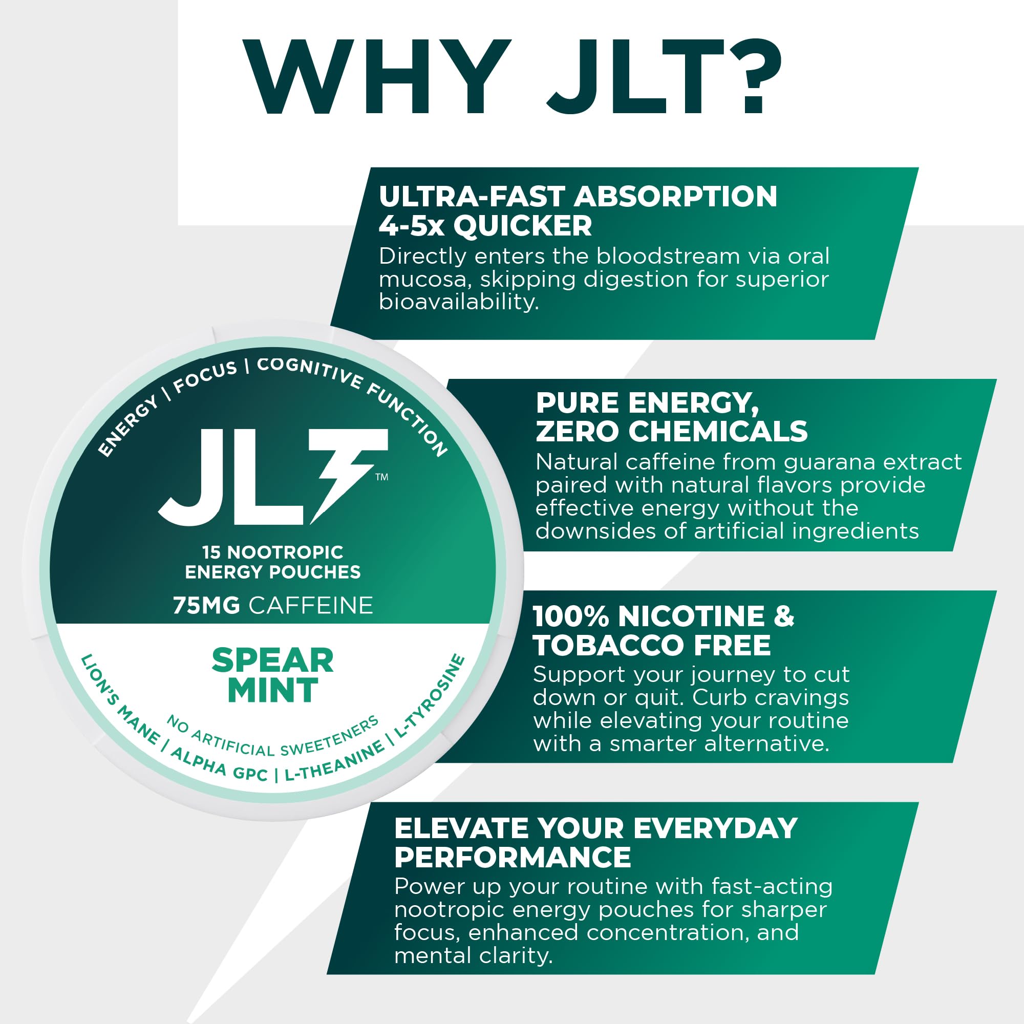 JLT 75 mg Caffeine Nootropic Pouches | Nootropic Energy Pouches with 75mg Caffeine, Lion's Mane, Alpha GPC, L-Tyrosine & L-Theanine with no Artificial Sweeteners | 15 Pouches Per Can JLT EnergyBuy Supplements Australia