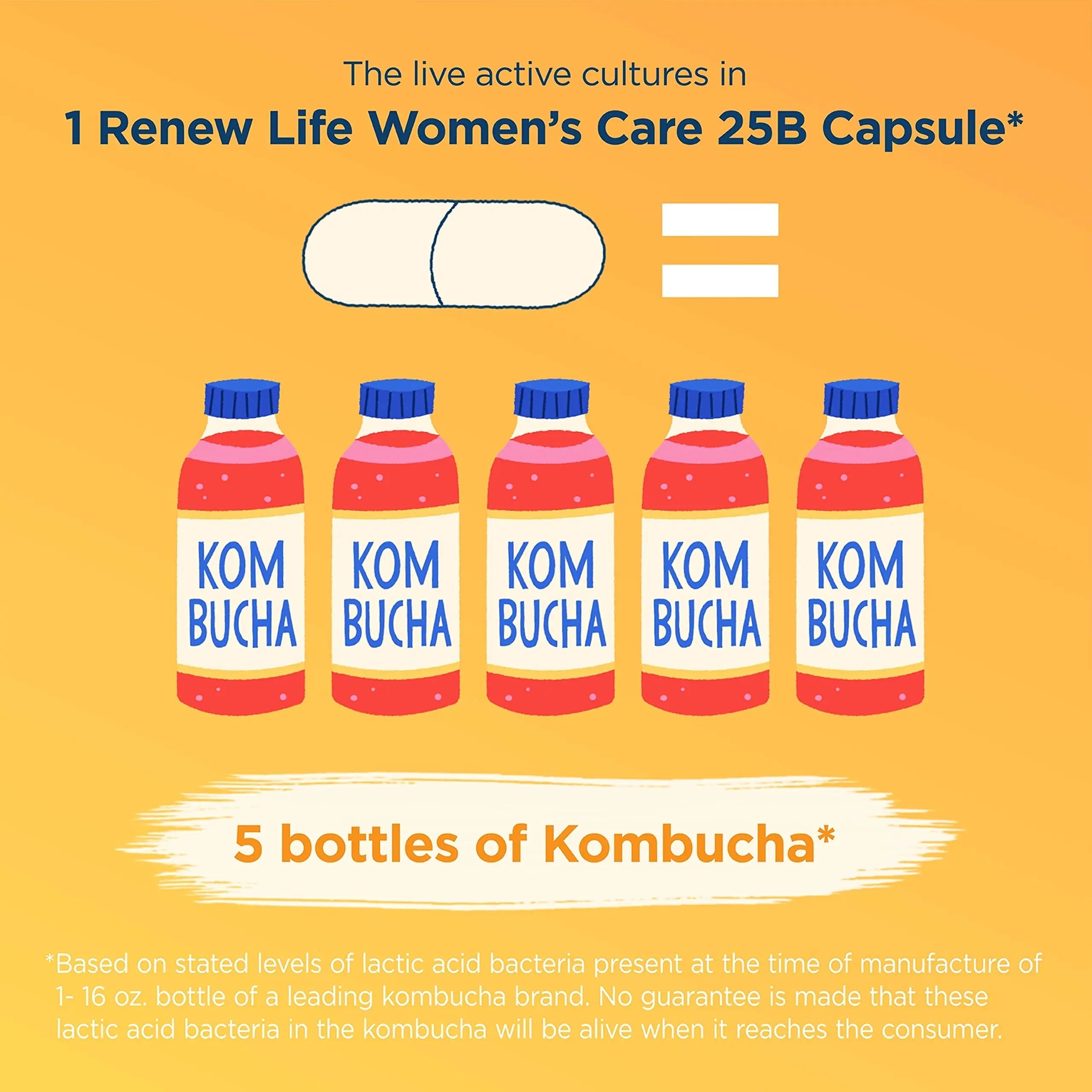 Renew Life Women's Probiotic Capsules, Supports pH Balance for Women, Vaginal, Urinary, Digestive and Immune Health, L. Rhamnosus GG, Dairy, Soy and Gluten-Free, 25 Billion CFU - 60 Ct Renew LifeBuy Supplements Australia