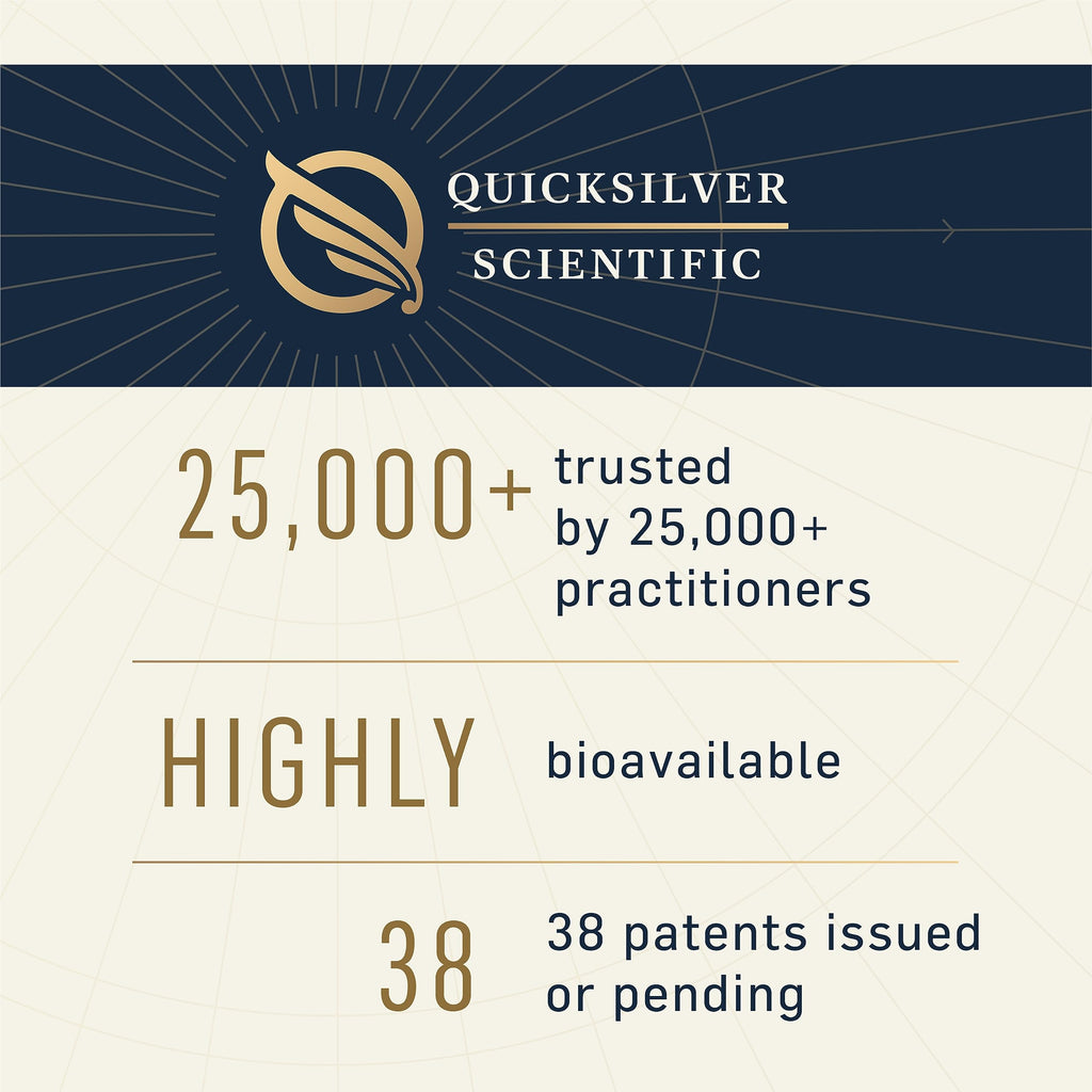 Quicksilver Scientific Methyl Charge - Methylation, Liver, Detox + Energy Supplement - Folate, Vitamin B12, Riboflavin, Vitamin B6 + TMG Supplement with Superior Absorption - Vegan B Vitamins (50ml) Quicksilver ScientificBuy Supplements Australia