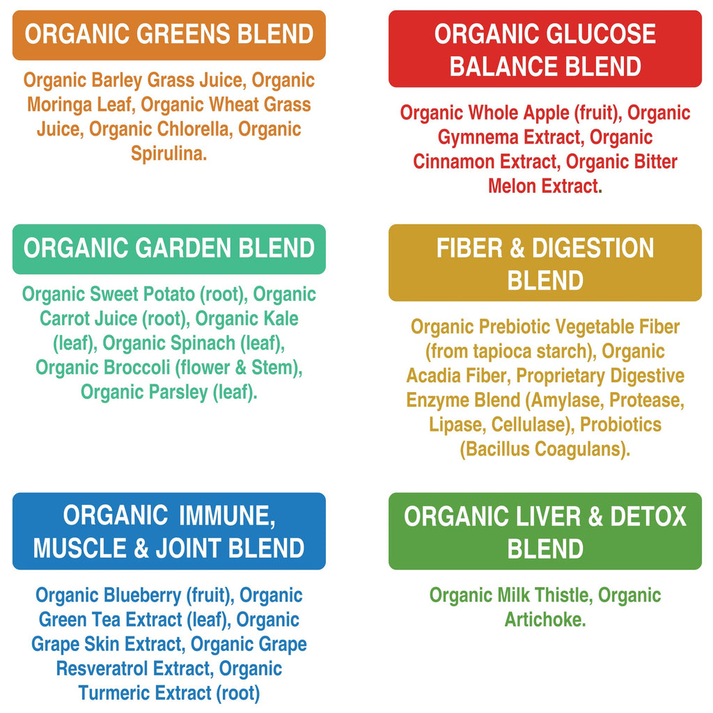 Organic Super Greens 150 Capsules - Green Juice Superfood Supplement with 25 All Natural Organic Ingredients. Max Energy and Detox Super Food Pills with Spirulina, Spinach, Kale, Turmeric, Probiotics Peak PerformanceBuy Supplements Australia