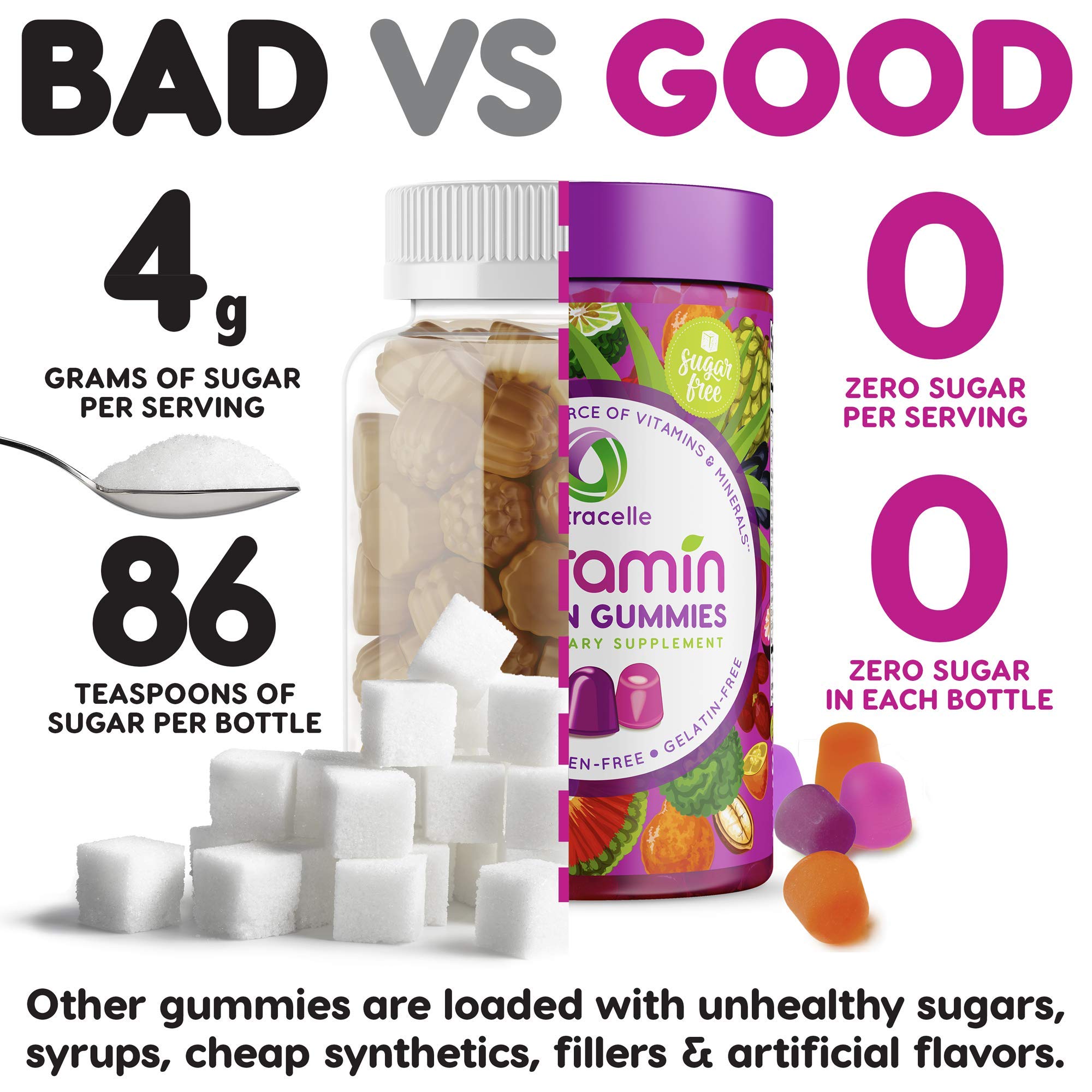 NUTRAMIN Daily Vegan Keto Multivitamin Gummies Vitamin C, D2, and Zinc for Immunity NutracelleBuy Supplements Australia