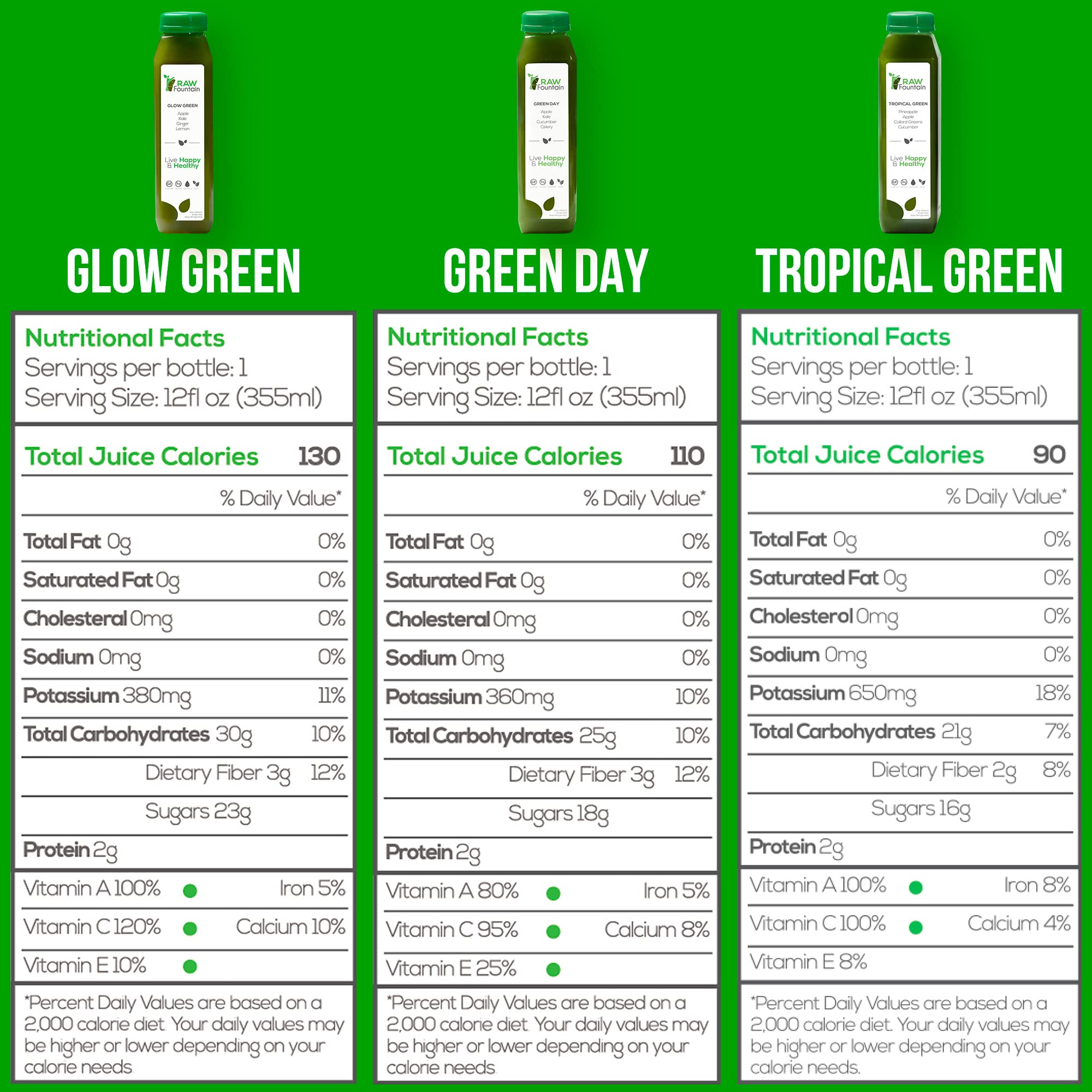 Raw Fountain 5 Day Green Juice Cleanse, All Natural Raw, Vegan Detox, Cold Pressed Raw FountainBuy Supplements Australia