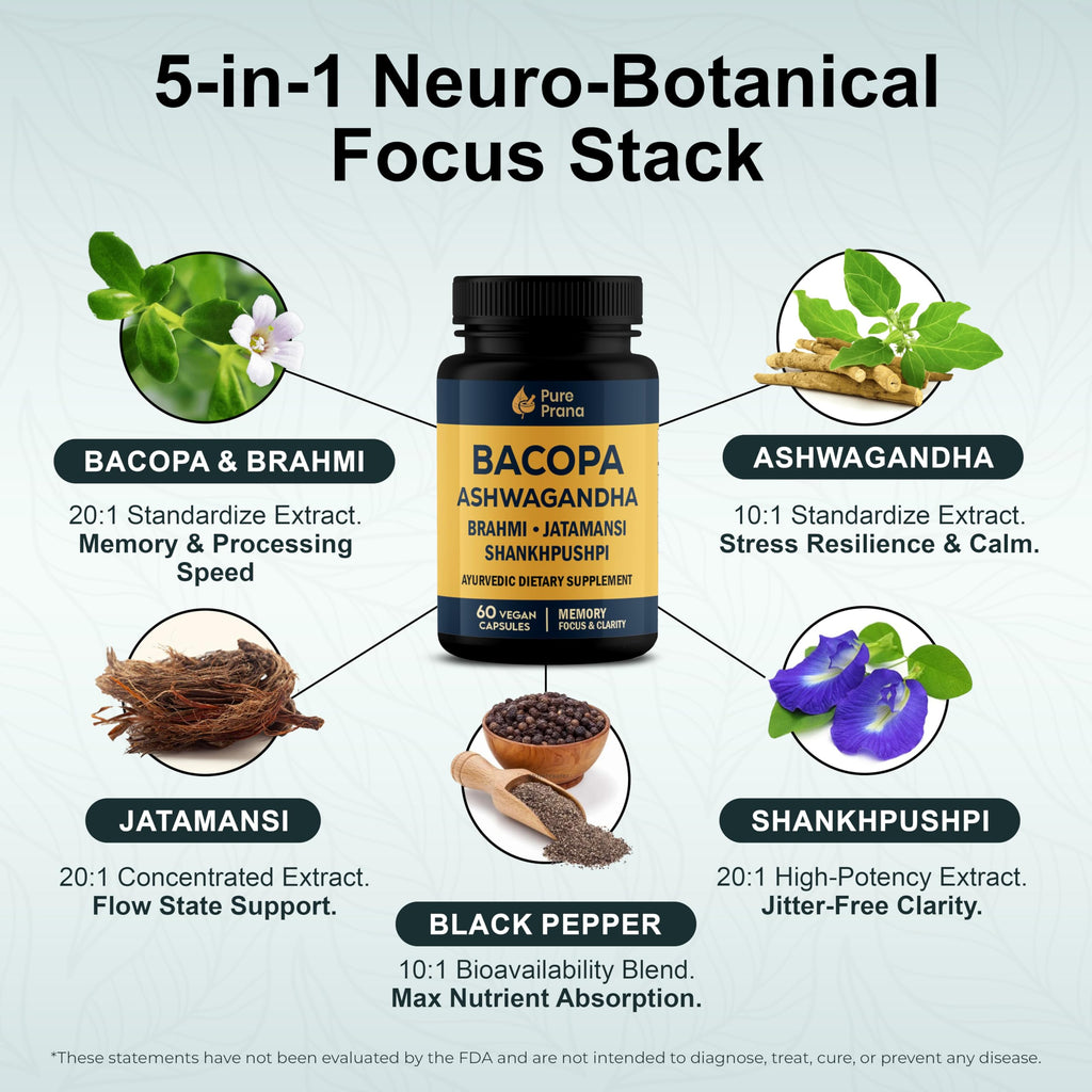 Pure Prana Ayurvedic Brain Supplement Capsules with Brahmi, Ashwagandha & Gotu Kola - Plant-Based Nootropic Cognitive Wellness Formula for Daily Focus - Vegan Clarity for Men Women - 60 Capsules Pure PranaBuy Supplements Australia