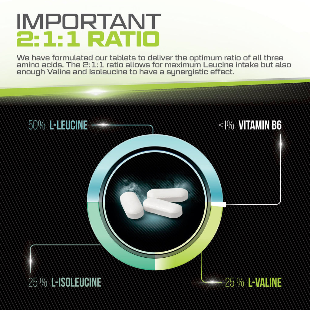 BCAA 1000mg - 425 Vegan Tablets - 3000mg Daily Serving - 141 Day Supply - 2:1:1 BCAAs Xellerate NUTRITIONBuy Supplements Australia