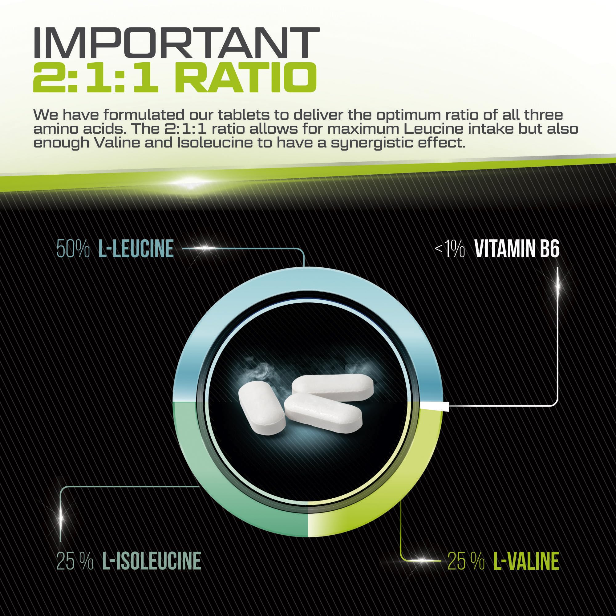 BCAA 1000mg - 425 Vegan Tablets - 3000mg Daily Serving - 141 Day Supply - 2:1:1 BCAAs Xellerate NUTRITIONBuy Supplements Australia