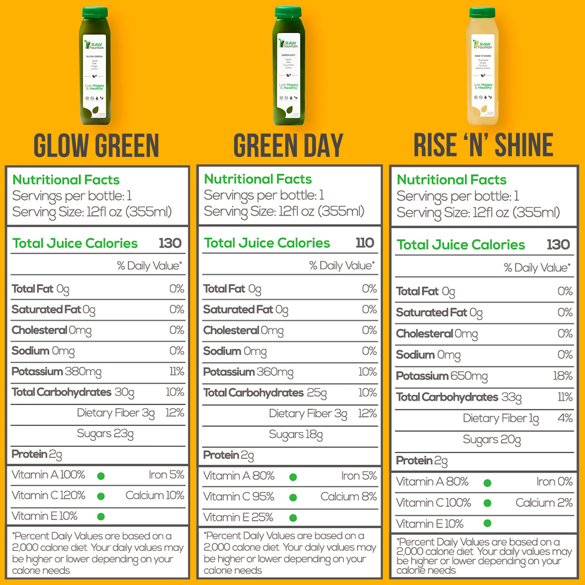 3 Day Juice Cleanse by Raw Fountain, All Natural Raw Detox Cleanse, Liquid Juice Diet Raw FountainBuy Supplements Australia