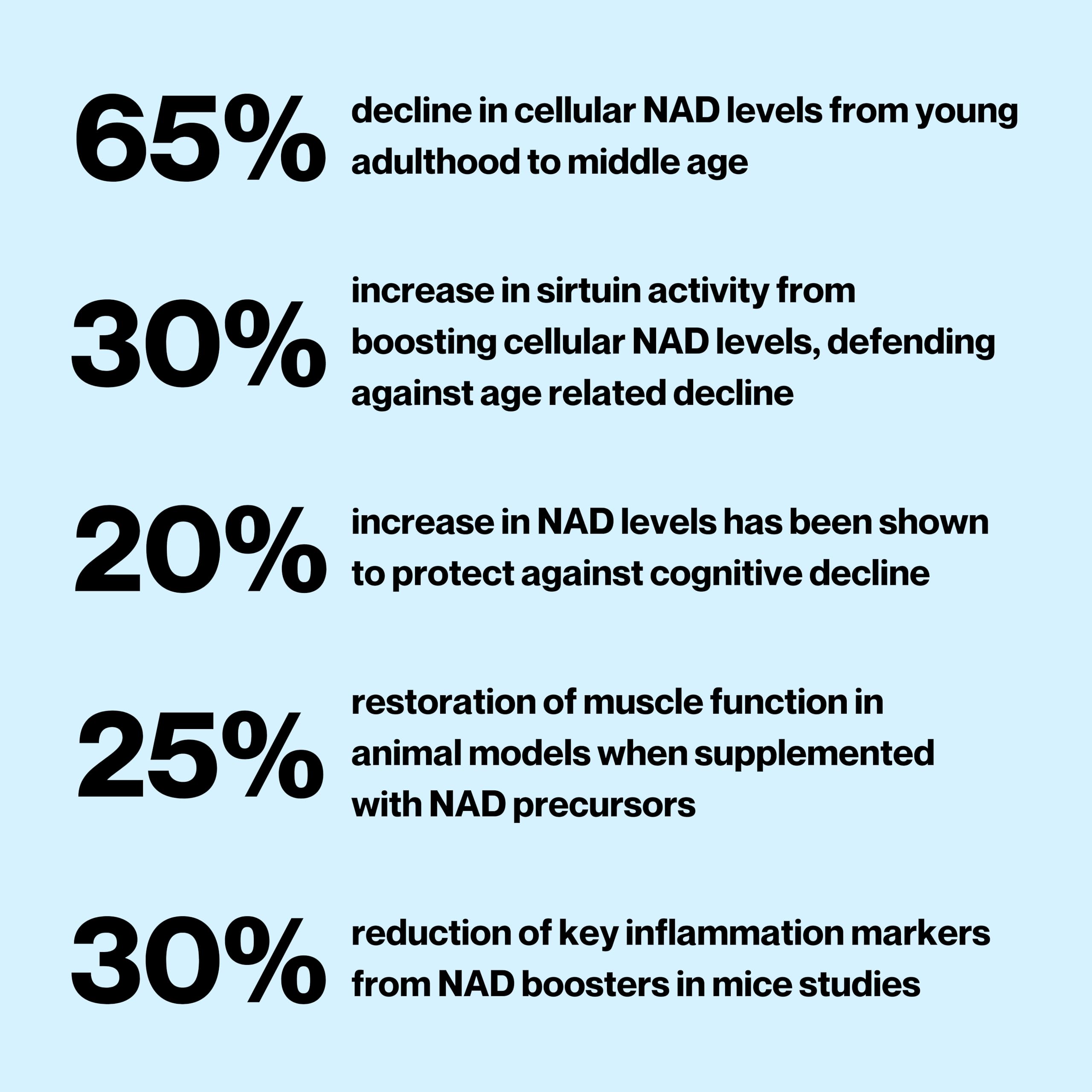 Celly NAD Booster | Longevity Supplement for Healthy Aging with NR (Nicotinamide Riboside) and Nicotinamide | Promotes Cell Function & Vitality | Non-GMO & 3rd Party Tested CellyBuy Supplements Australia