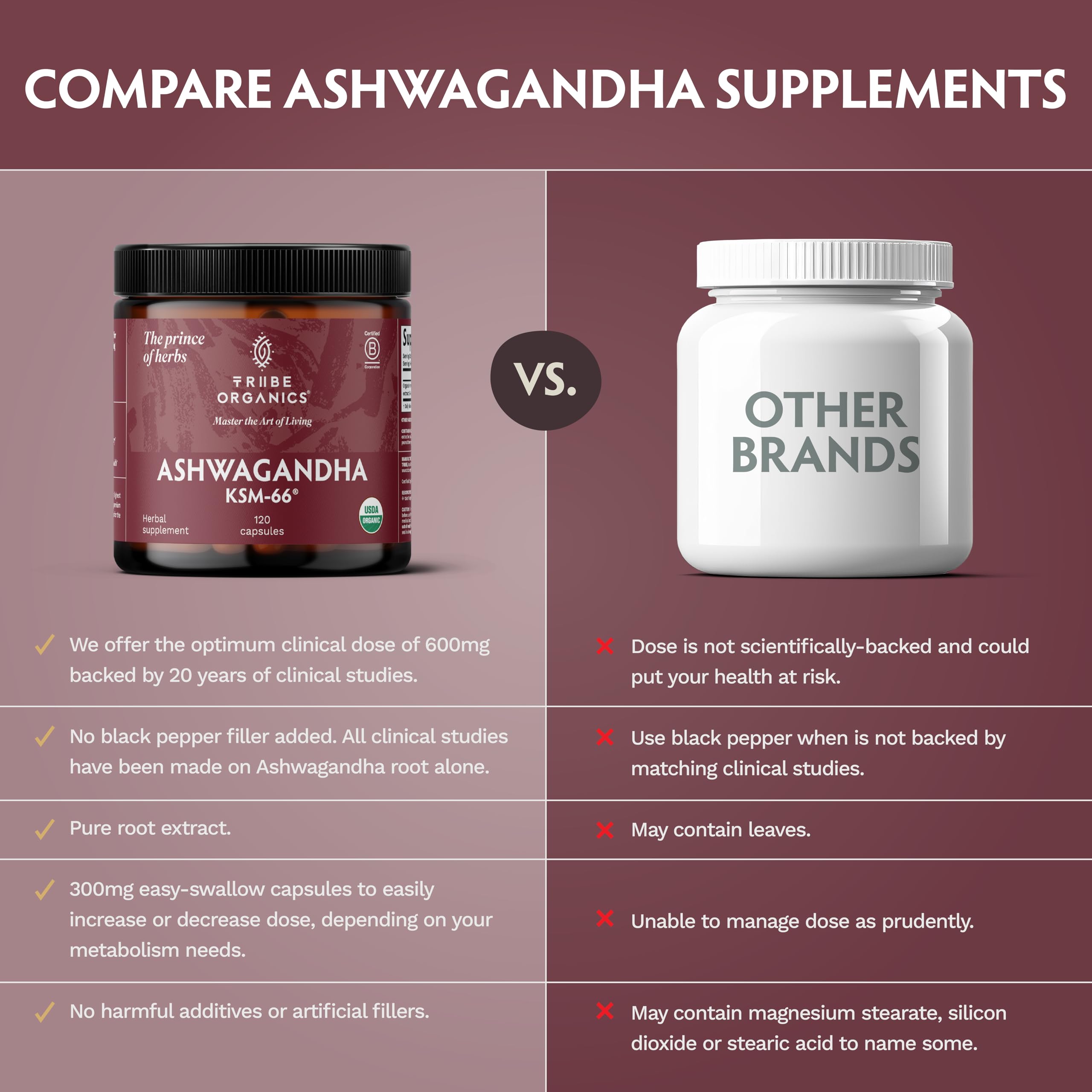 TRIBE ORGANICS Ashwagandha KSM 66 Pure Organic Root Powder Extract Ayurvedic Supplement - Focus, Mood Support, Increase Energy, Strength, 600mg of Natural KSM66 for Superior Absorption - 120 Capsules TRIBE ORGANICSBuy Supplements Australia