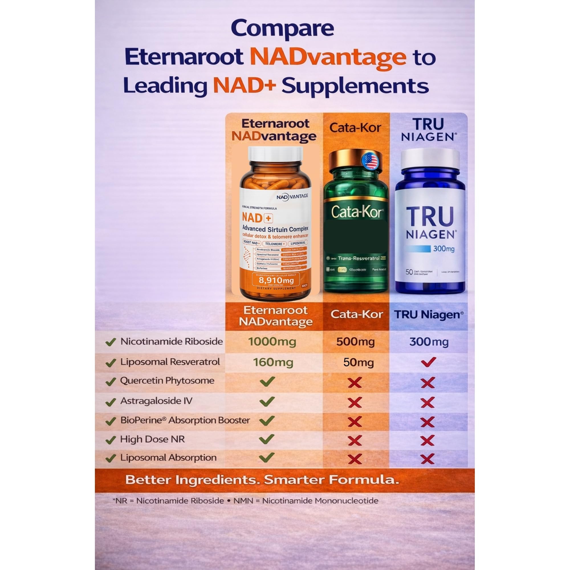 Eternaroot NAD+ 5D Matrix - High Potency NAD Precursor - 1000mg Nicotinamide Riboside (NR) + Liposomal Resveratrol - Clean Vegan Formula - Cellular Energy & Immune Support EternarootBuy Supplements Australia