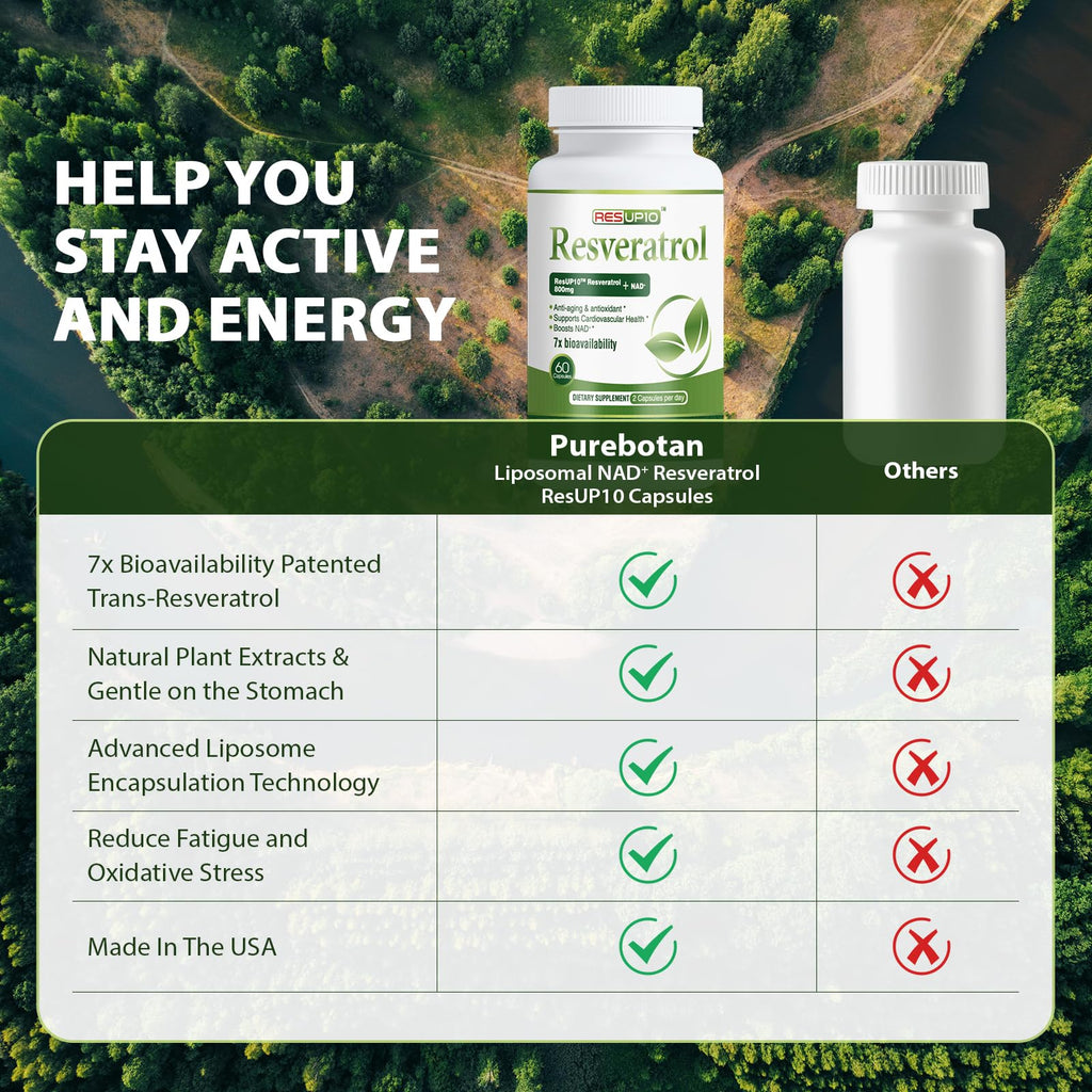 PureBotan Liposomal NAD+ Resveratrol Supplement 1300mg, High Bioavailable Trans Resveratrol ResUP10, with Extra Strength NAD Plus, Support Aging, Cardiovascular Health and Cellular Energy, 60 Capsules PureBotanBuy Supplements Australia