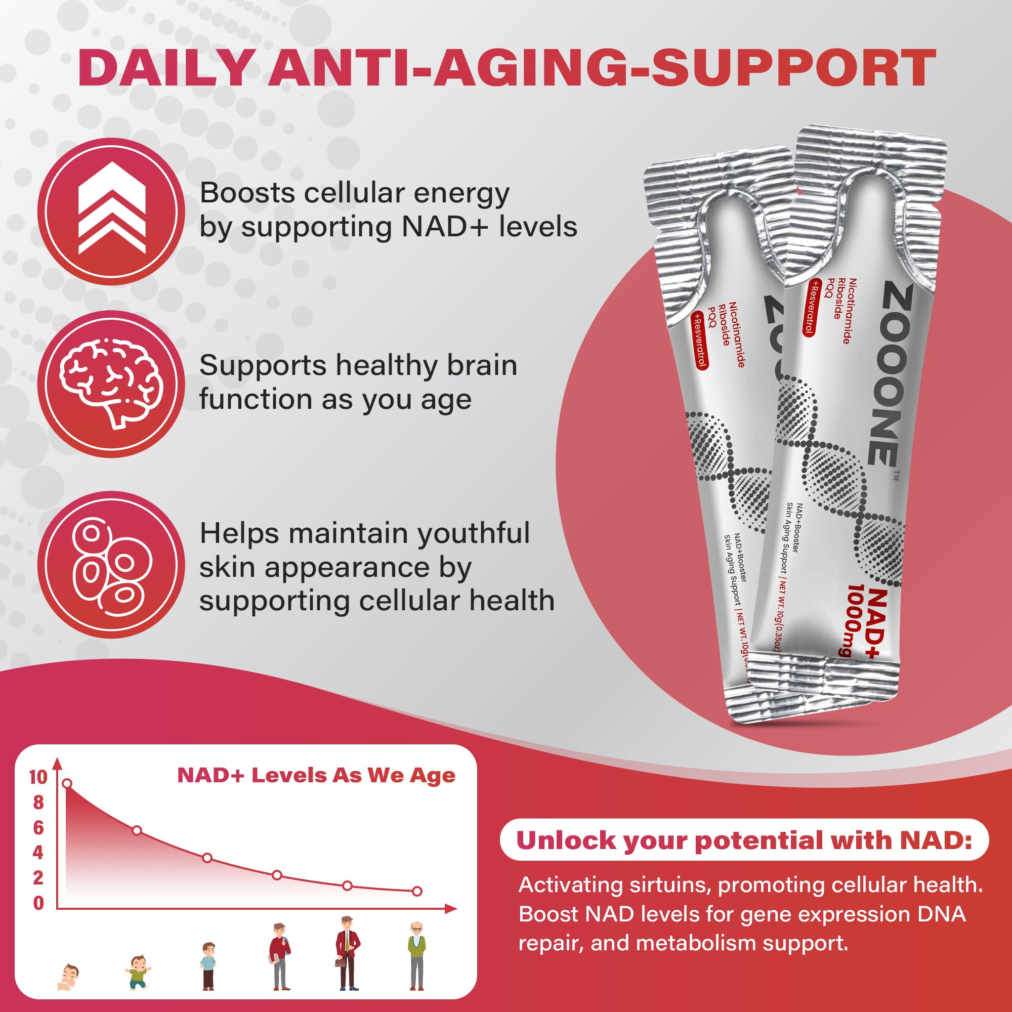 zooone NAD+ 1000mg Liquid Packets Supplement - Premium Nicotinamide Riboside & Resveratrol for Cellular Energy