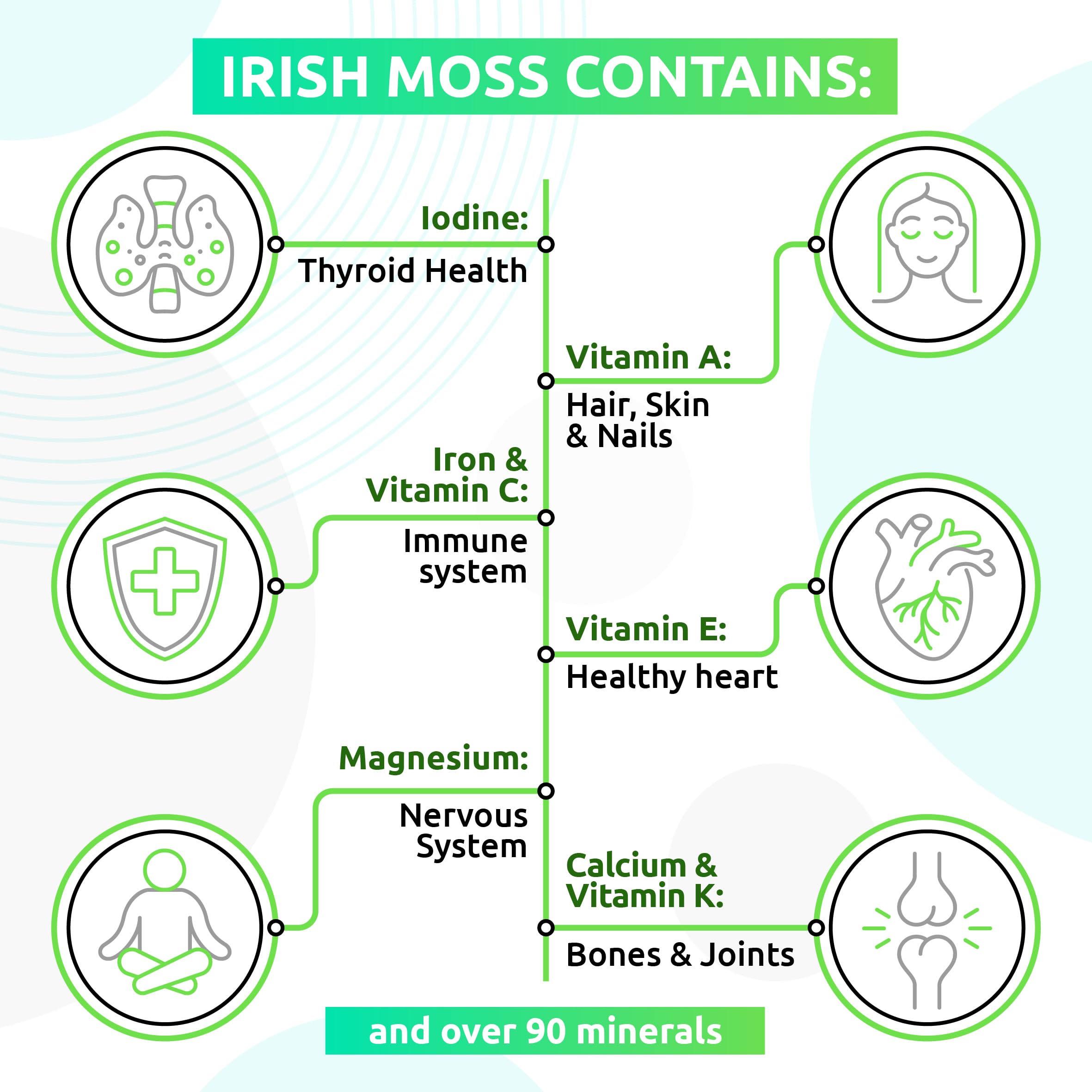 Irish Sea Moss Gel TrueSeaMossBuy Supplements Australia