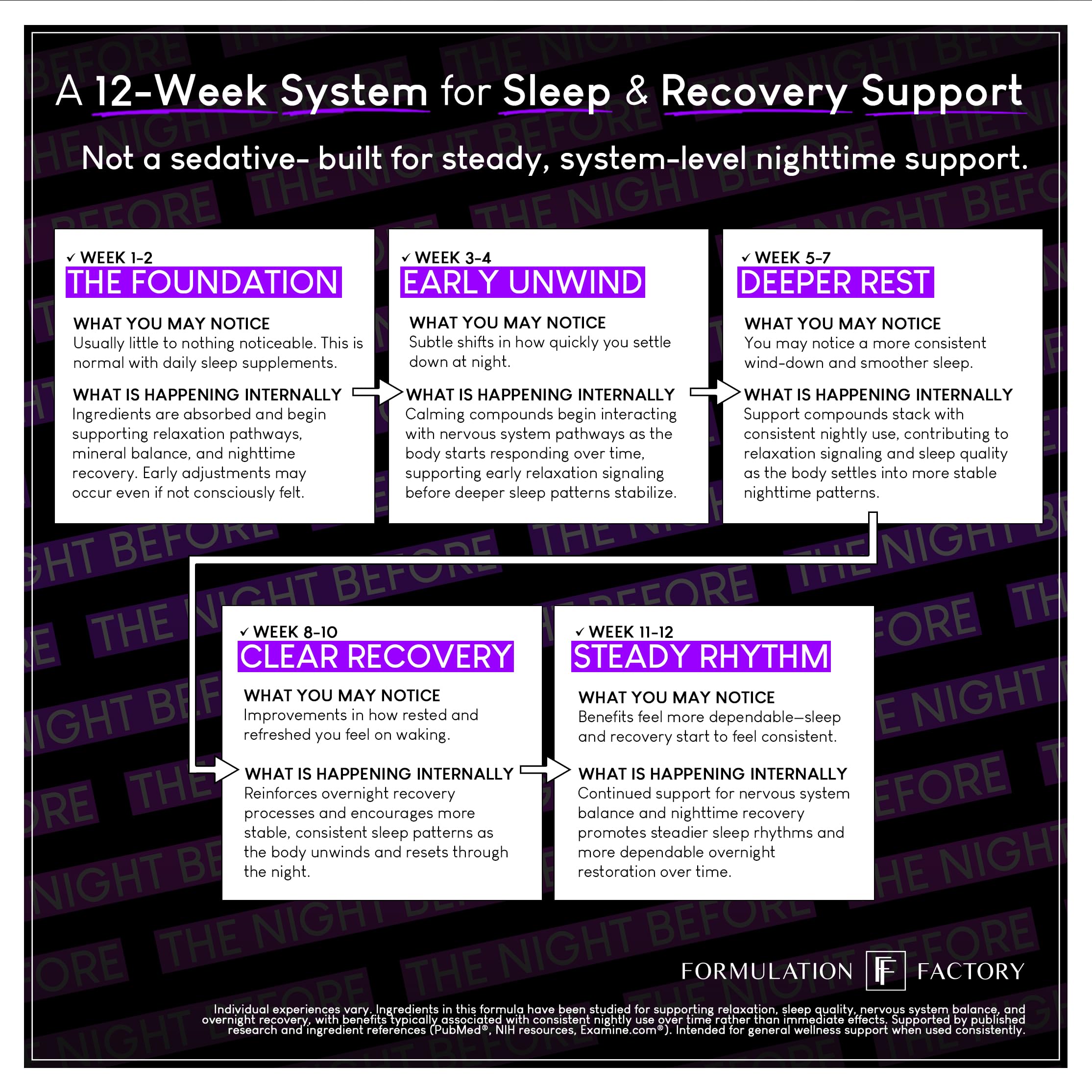 The Night Before 10-in-1 Midnight Maximizer Sleep Aid, Stress Relief, Cognition, Relaxation, Recovery, Focus, Magnesium Glycinate, L-Theanine & More, (120 Capsules – 2 Month Supply) Formulation FactoryBuy Supplements Australia