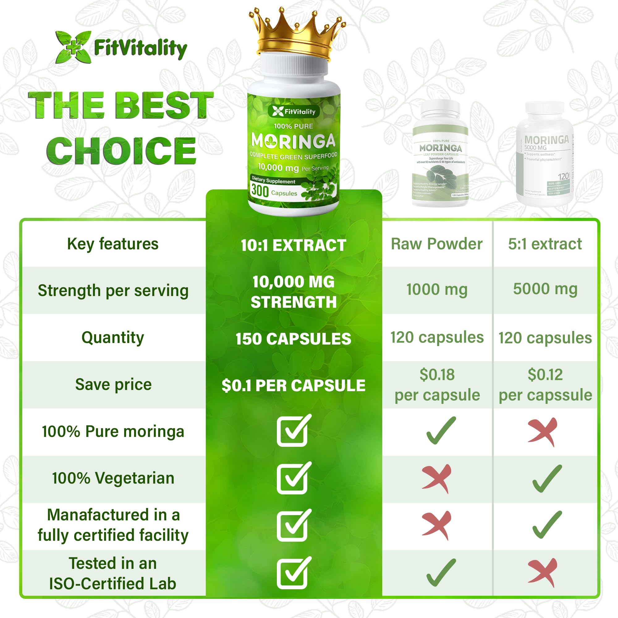 Moringa Capsules| Moringa Oleifera |10,000mg| 150 Capsules| 100% Pure| Non-GMO FitVitalityBuy Supplements Australia