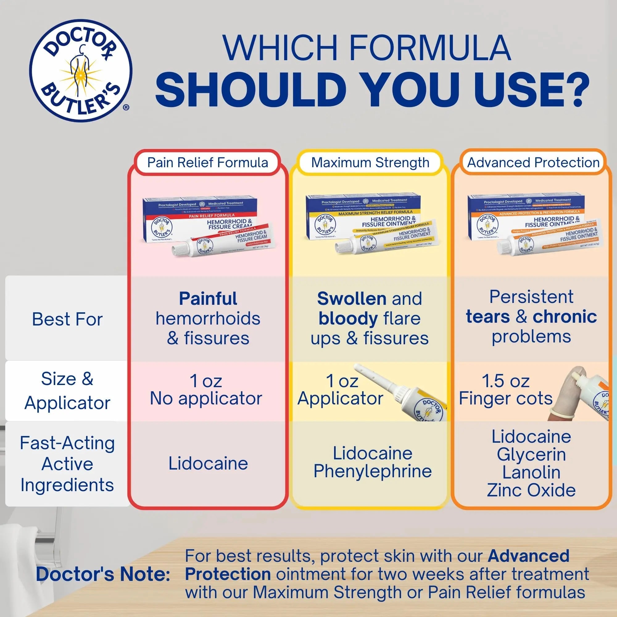 Doctor Butler's Hemorrhoid & Fissure Cream – Instant Pain Relief Hemorrhoid Treatment with Lidocaine, Fast Acting Hemorrhoid Cream for Relief from External Itching and Burning (1 oz.) Doctor Butler'sBuy Supplements Australia