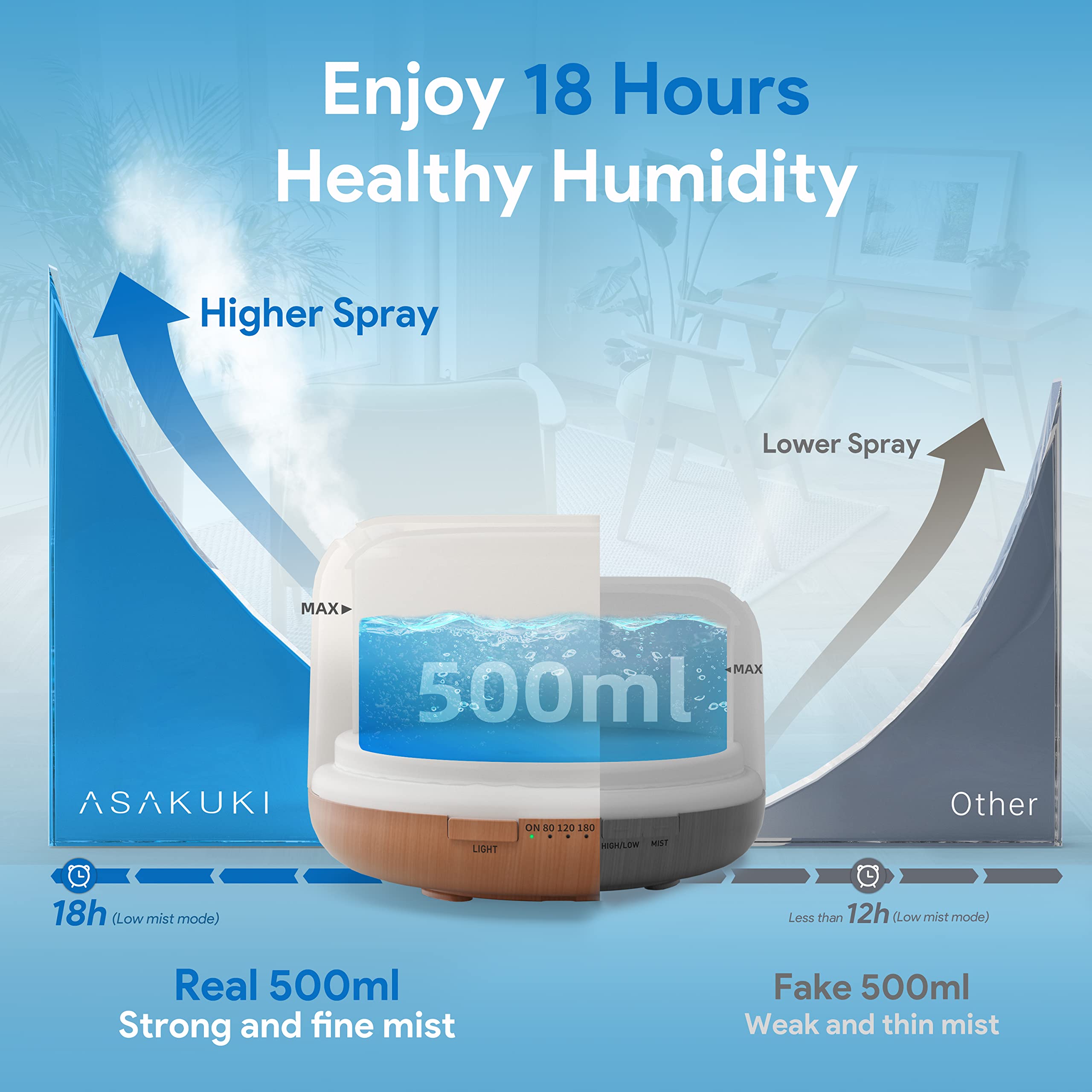 ASAKUKI 500ml Premium, Essential Oil Diffuser with Remote Control, 5 in 1 Ultrasonic Aromatherapy Fragrant ASAKUKIBuy Supplements Australia