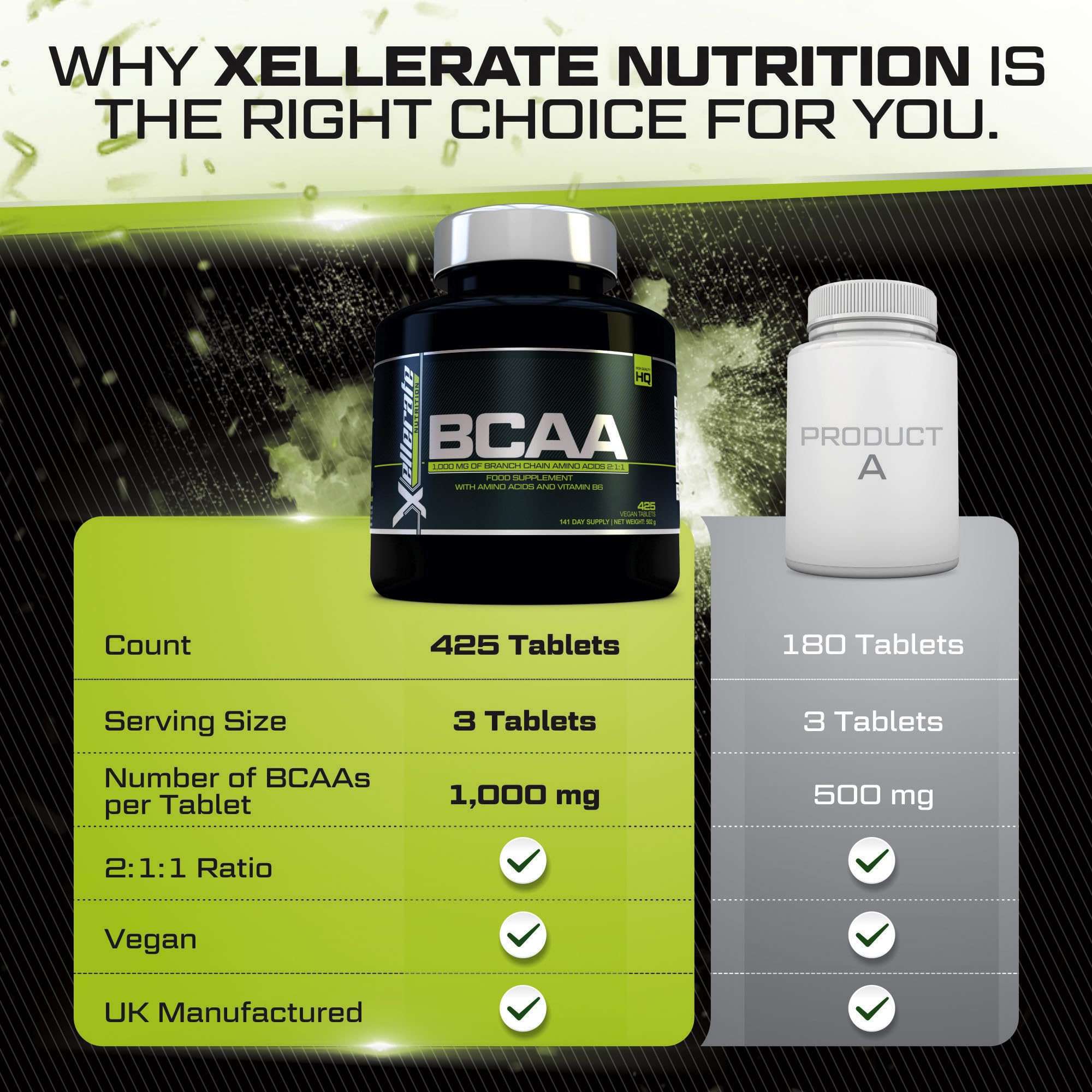 BCAA 1000mg - 425 Vegan Tablets - 3000mg Daily Serving - 141 Day Supply - 2:1:1 BCAAs Xellerate NUTRITIONBuy Supplements Australia