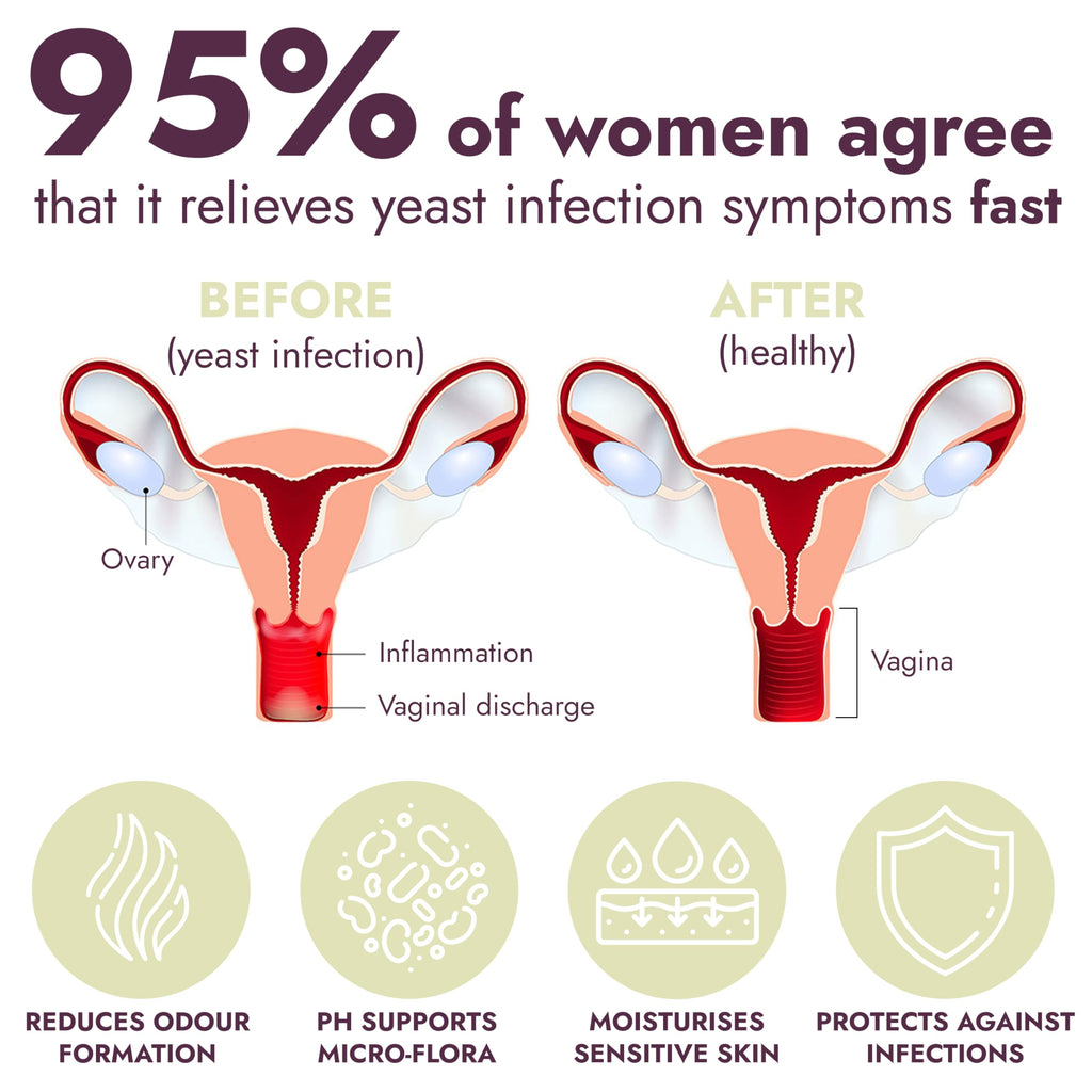 Yeast Infection Treatment for Women | Boric Acid Suppositories For Women | Helps Relieve Itching & Irritation | Vaginal Aid for Inflammation, Dryness & Watery Discharge | 12 Vaginal Suppositories Terramed Just Think ComfortBuy Supplements Australia