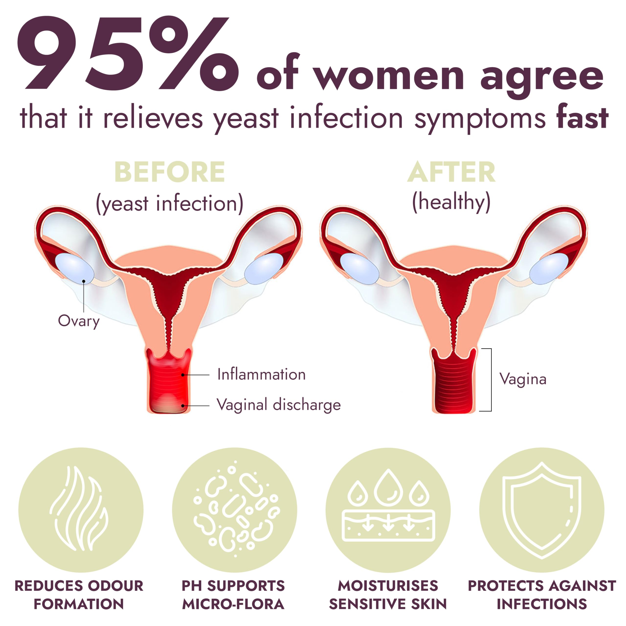 Yeast Infection Treatment for Women | Boric Acid Suppositories For Women | Helps Relieve Itching & Irritation | Vaginal Aid for Inflammation, Dryness & Watery Discharge | 12 Vaginal Suppositories Terramed Just Think ComfortBuy Supplements Australia