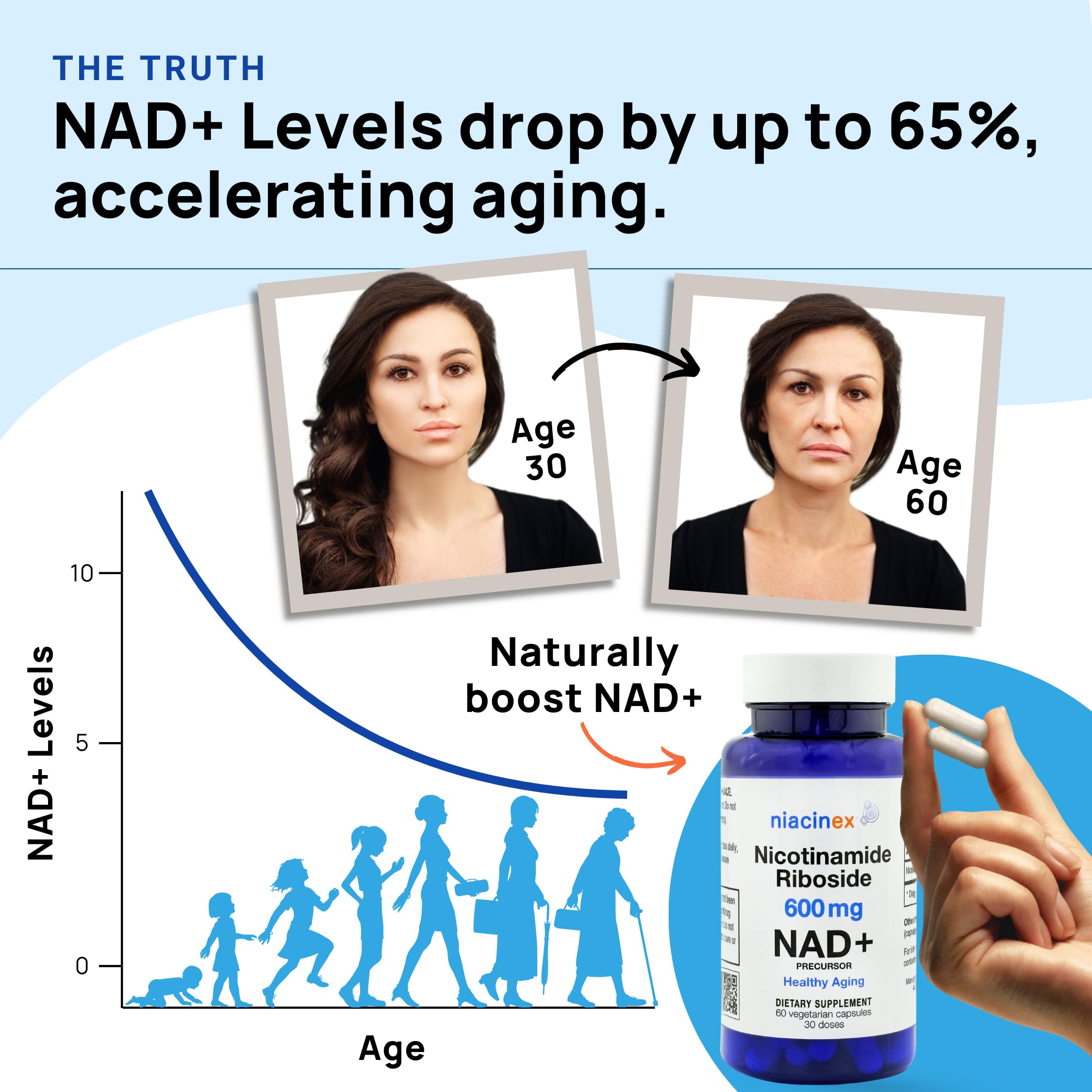 Niacinex NAD+ Supplement - 600mg Pure Nicotinamide Riboside (NR) - Healthy Aging, Mental Clarity & Energy Booster - Cell Regeneration Supplements for Women and Men - 60 NAD Plus Capsules - Made in USA NiacinexBuy Supplements Australia