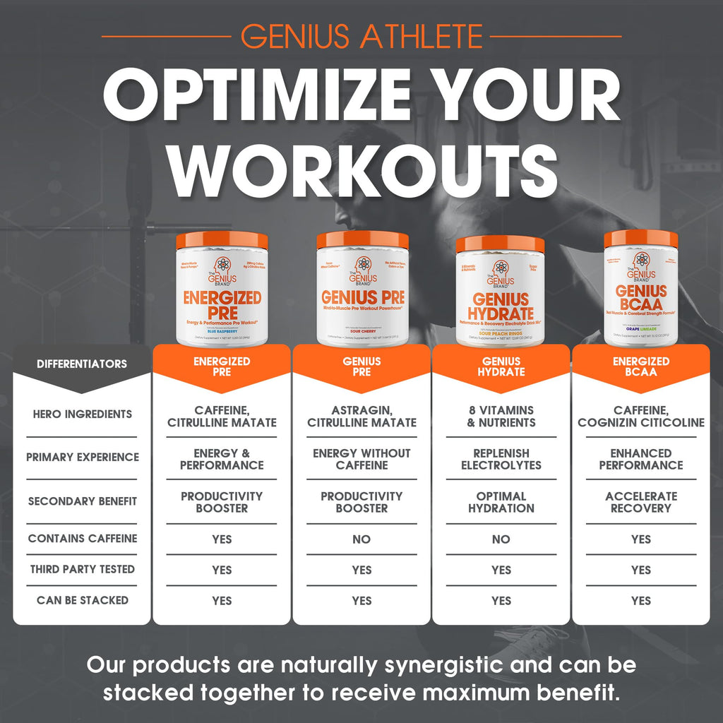 Genius Energized Pre Workout Powder – Caffeine Infused Pre-Workout Booster Supplement with Beta Alanine & Alpha GPC, No Artificial Sweeteners or Dyes - 200mg Caffeine, 20 Servings, Blue Raspberry The Genius BrandBuy Supplements Australia