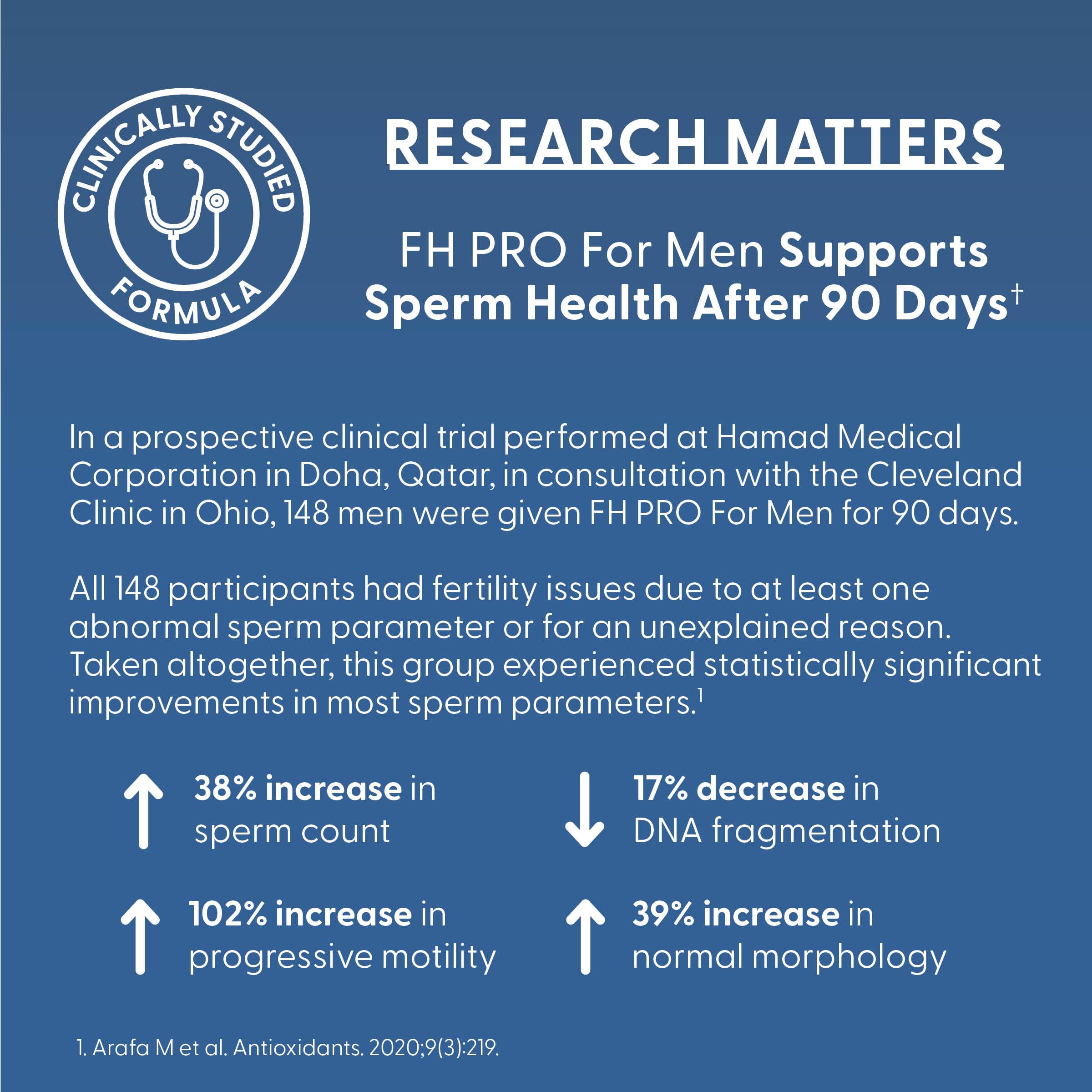 Fairhaven Health FH Pro for Men | Clinically Studied Premium Prenatal Fertility Supplements for Men | Male Fertility Supplements | Count and Motility Support Pre-Conception for Him | 180 Capsules Fairhaven HealthBuy Supplements Australia